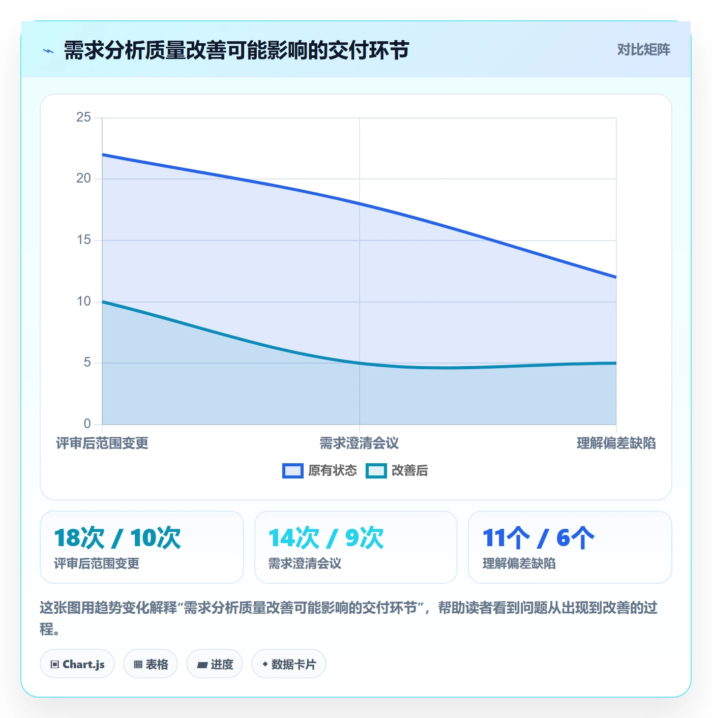 需求分析管理方法大全：产品经理需求管理最佳实践落地清单