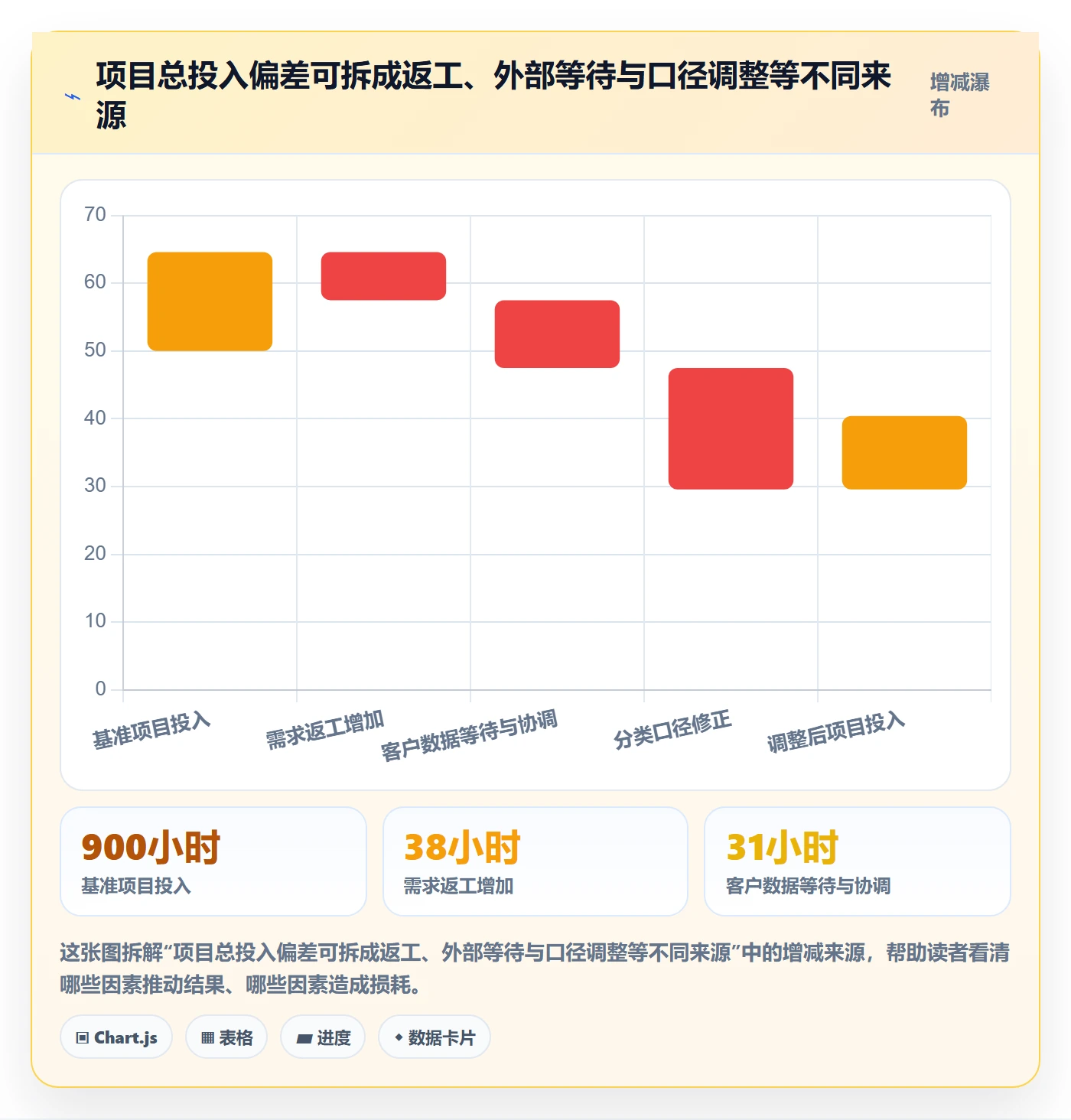 Timesheet流程与规范:项目成员工时表流程优化关键指标