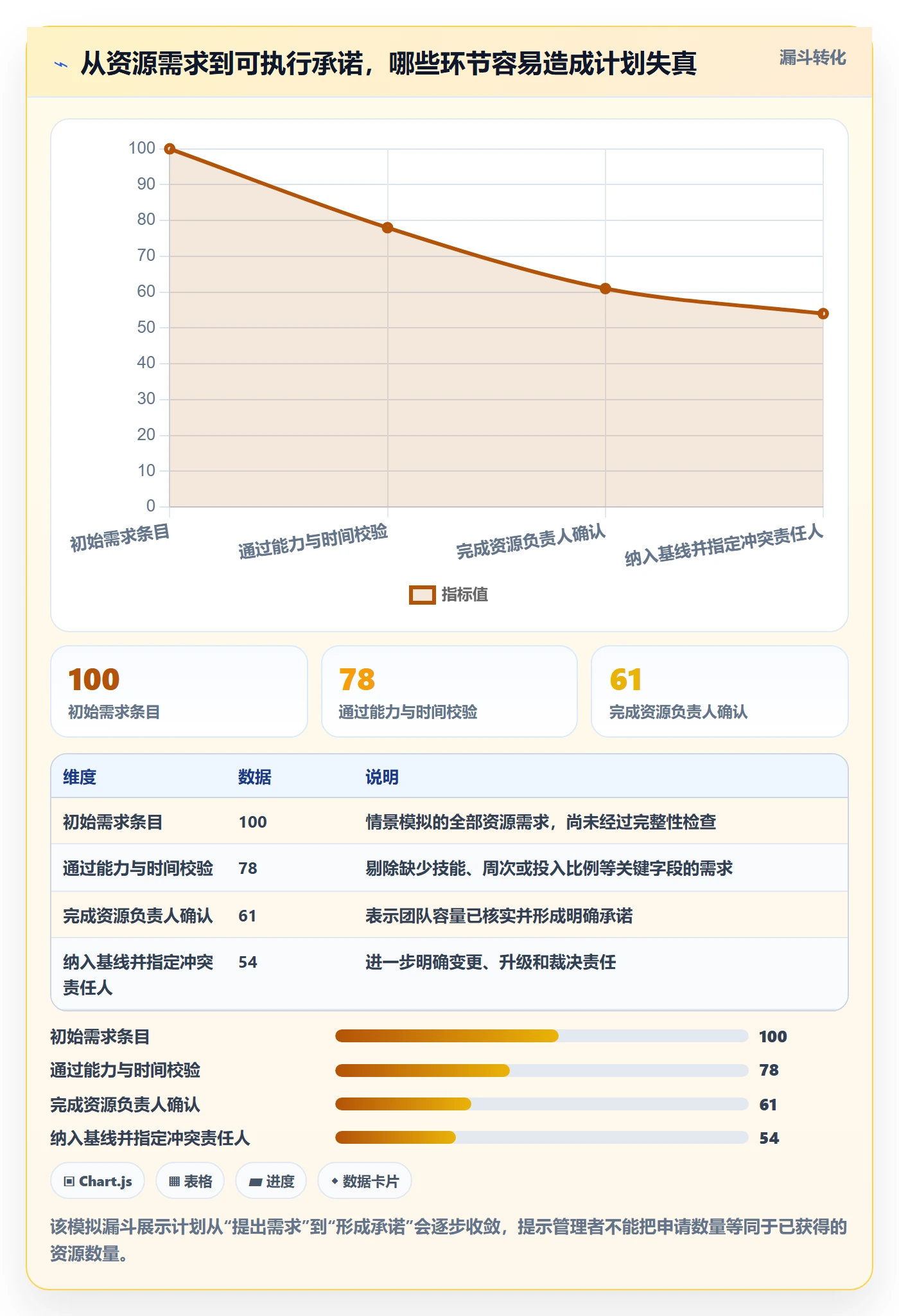 资源冲突落地方案：项目负责人开展人力资源计划的制度设计案例解析