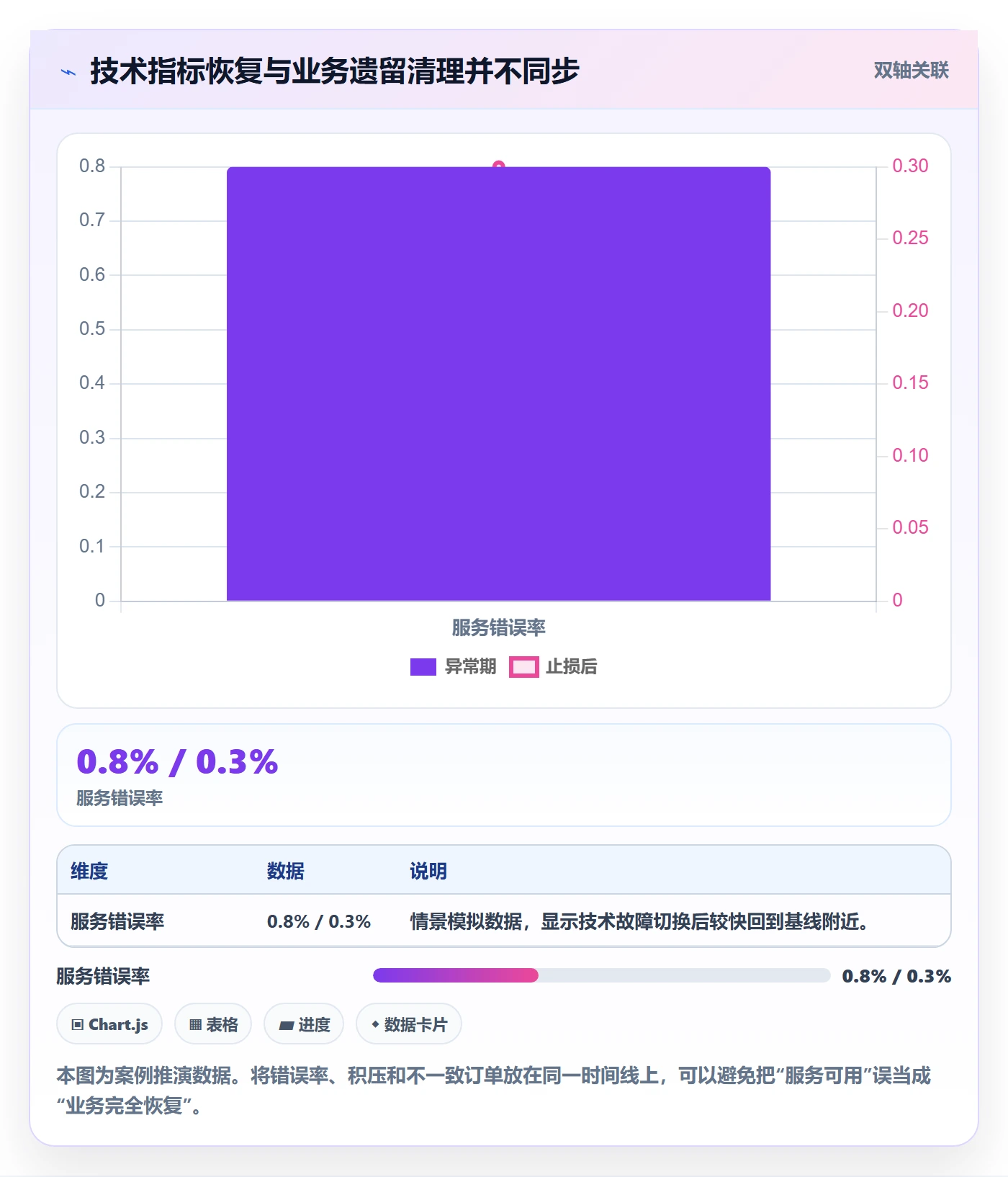 发布管理回滚全流程:项目成员落地方案与一文讲清