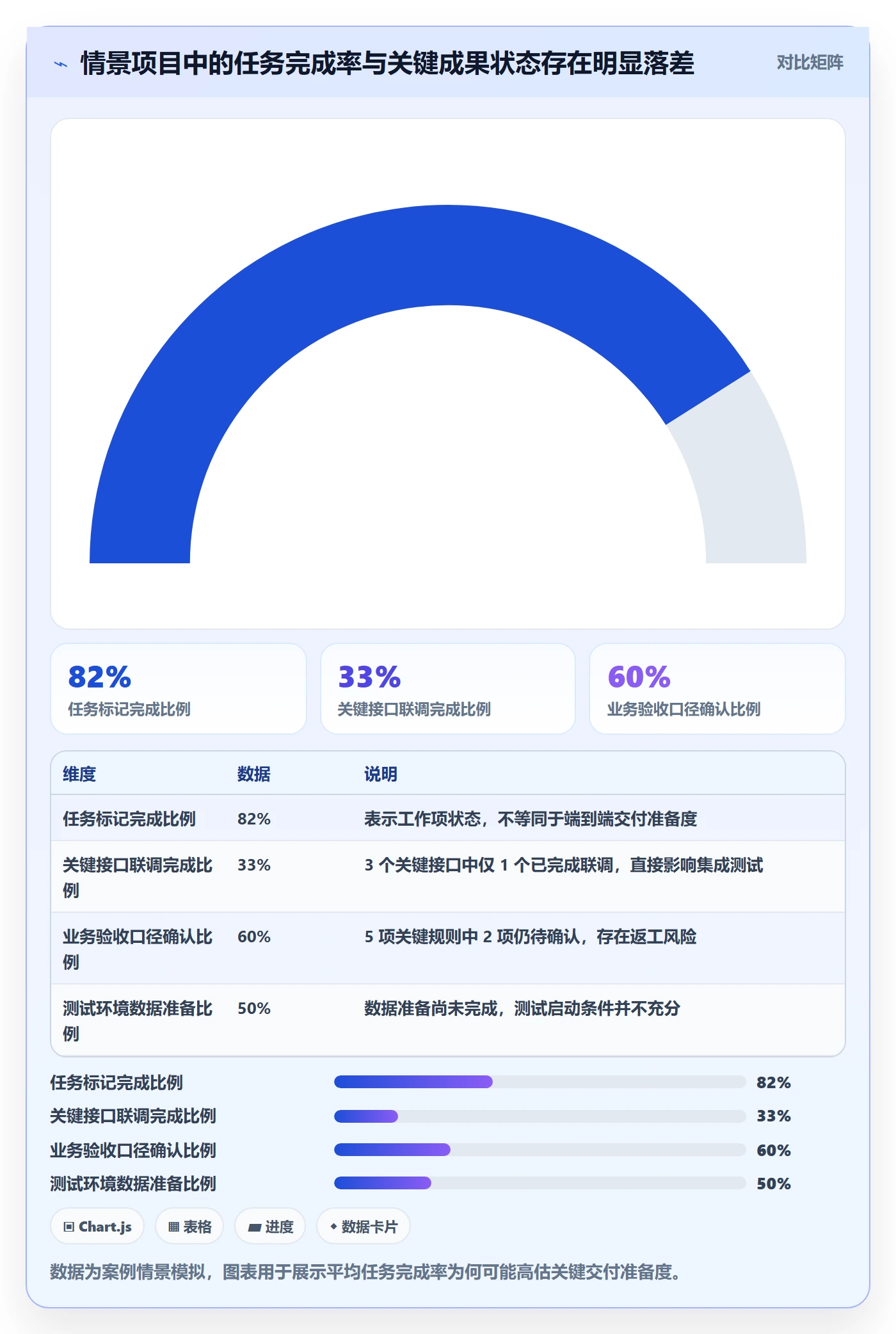 追踪管理方法大全:管理层进度跟踪数据分析落地清单