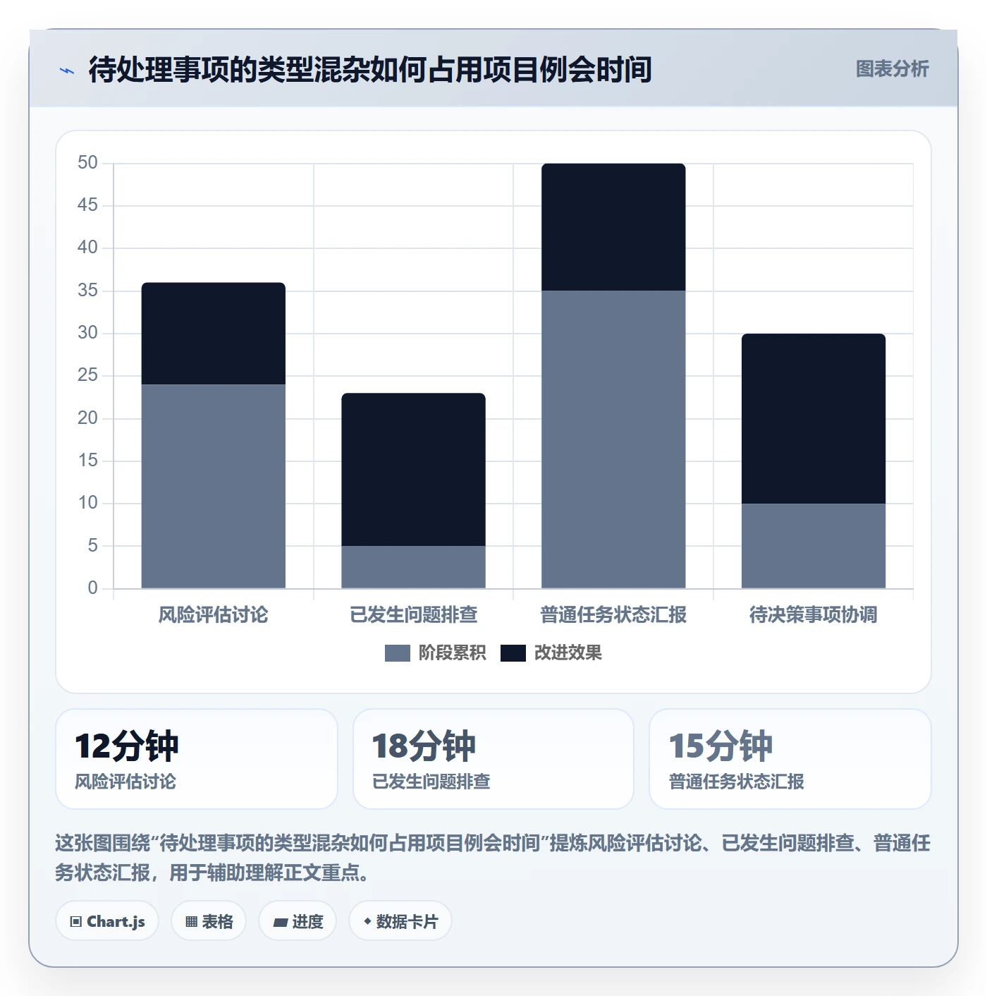 待处理怎么做?项目经理风险控制:看板从0到1