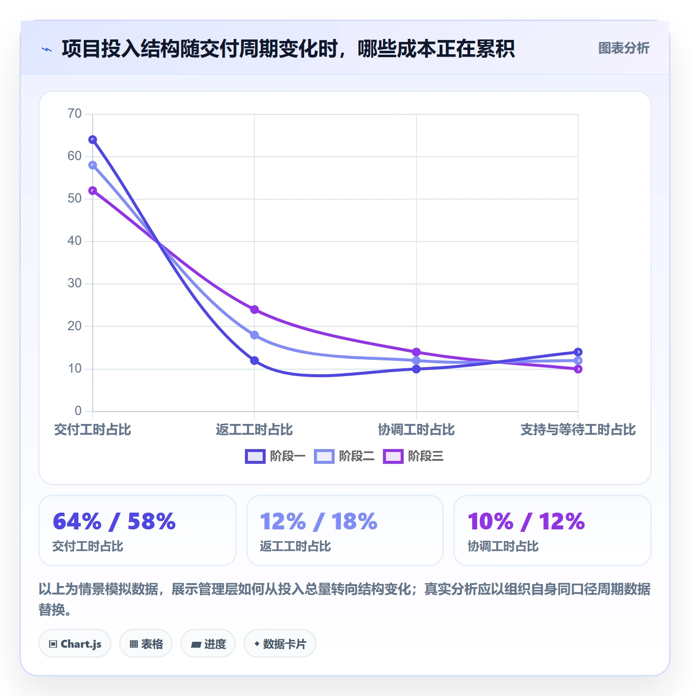 工时管理如何做好工时审核？管理层数据分析与操作步骤