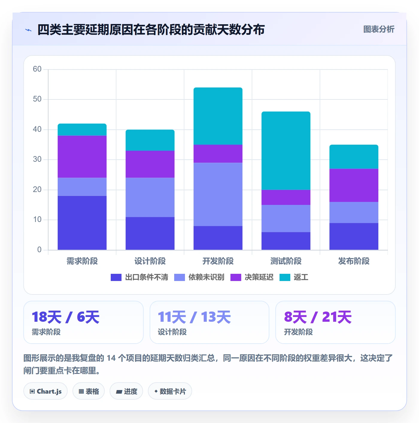阶段进度管理方法大全:项目负责人进度管理落地方案落地清单
