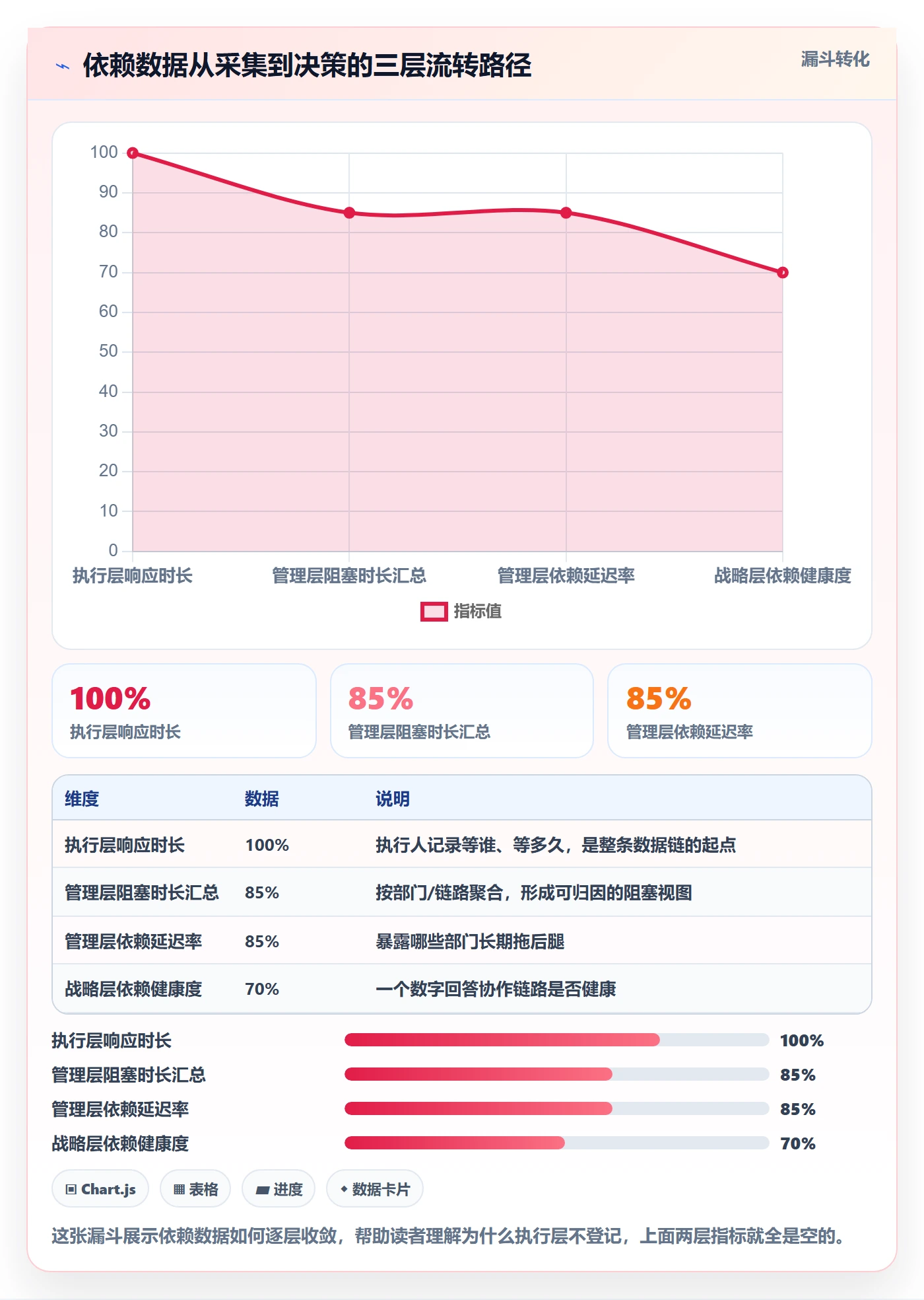 依赖关系流程与规范：跨部门团队任务依赖数据分析关键指标