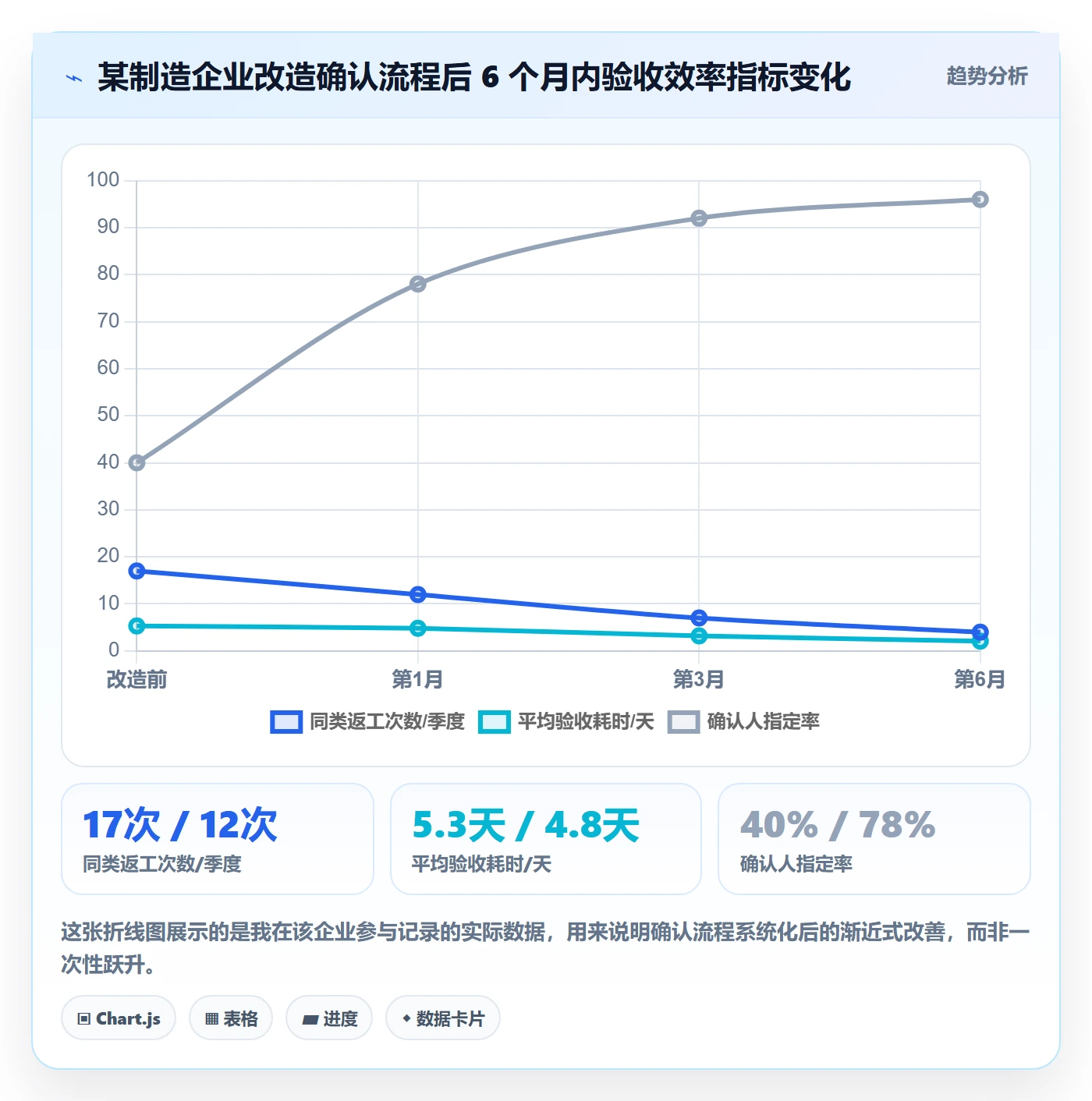 确认完成实操方法:跨部门团队提升任务验收效率的最佳实践方法与模板