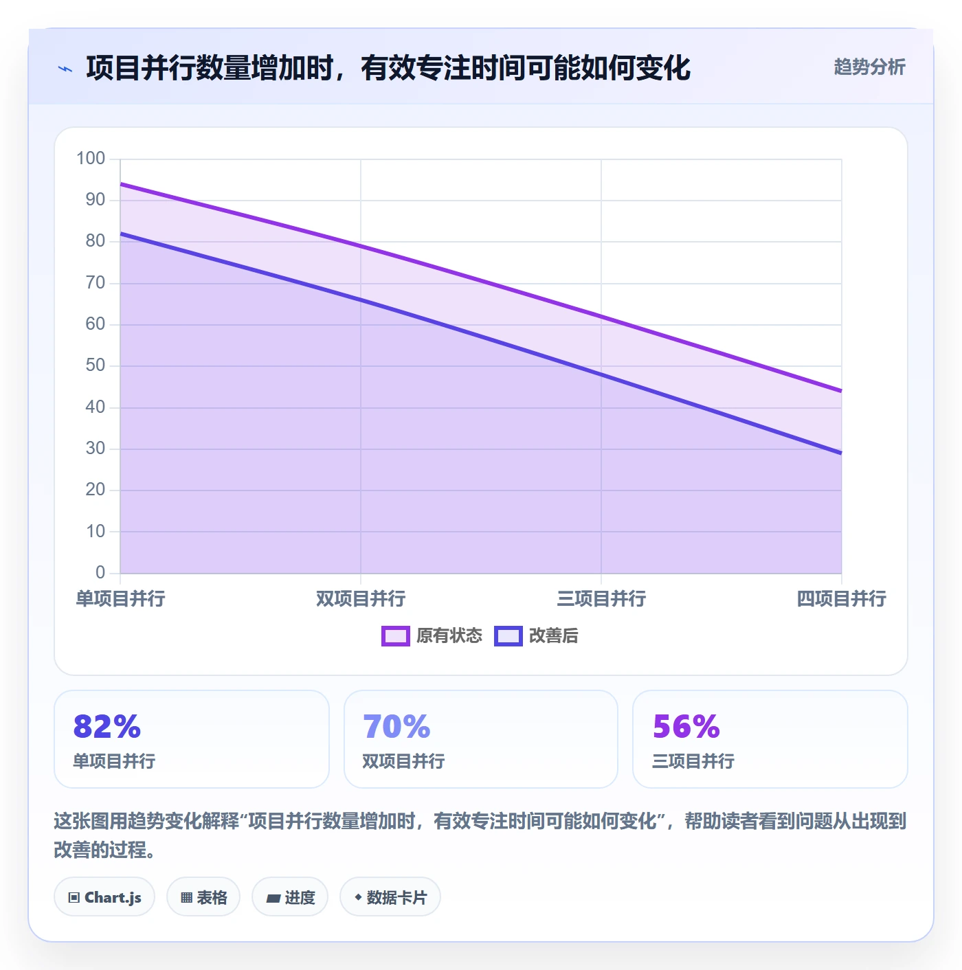 空闲资源管理方法大全:项目经理资源负载制度设计落地清单