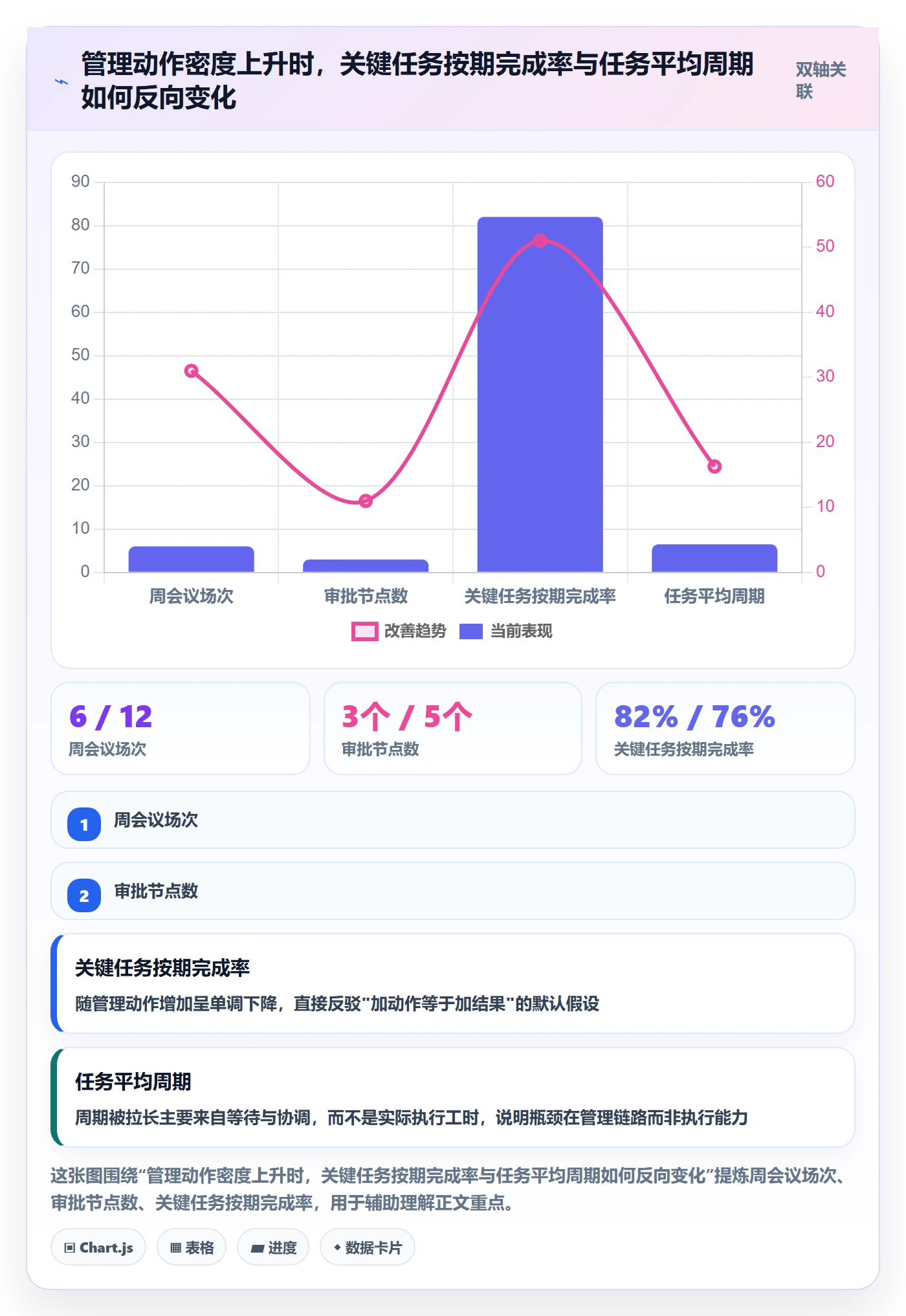 关闭最佳实践：企业管理者任务执行效率提升，常见问题