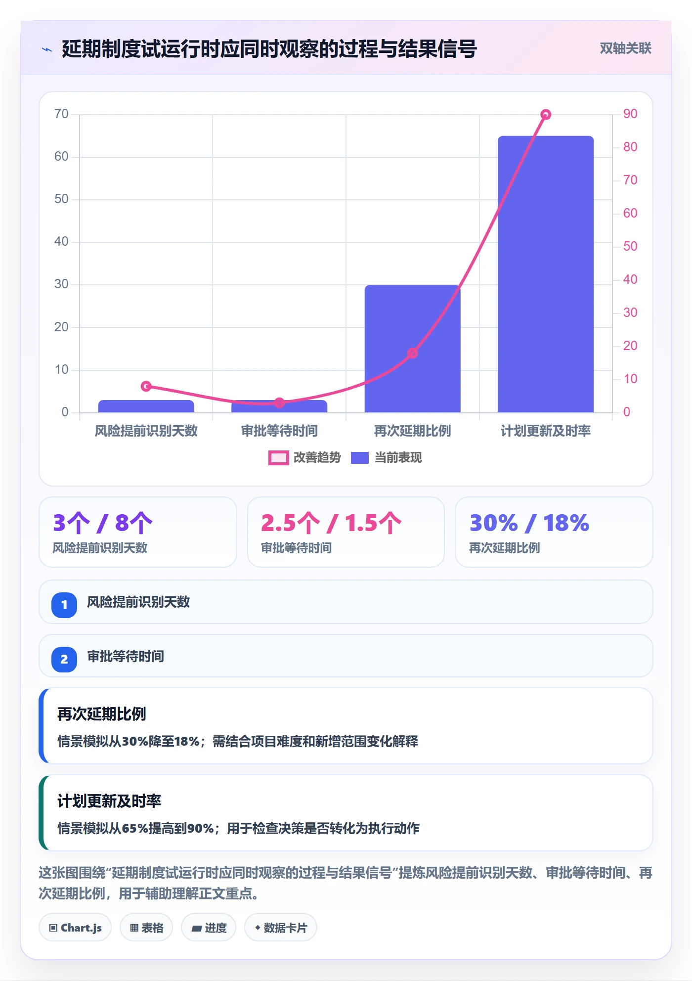 延期审批落地方案：产品经理开展延期管理的制度设计案例解析