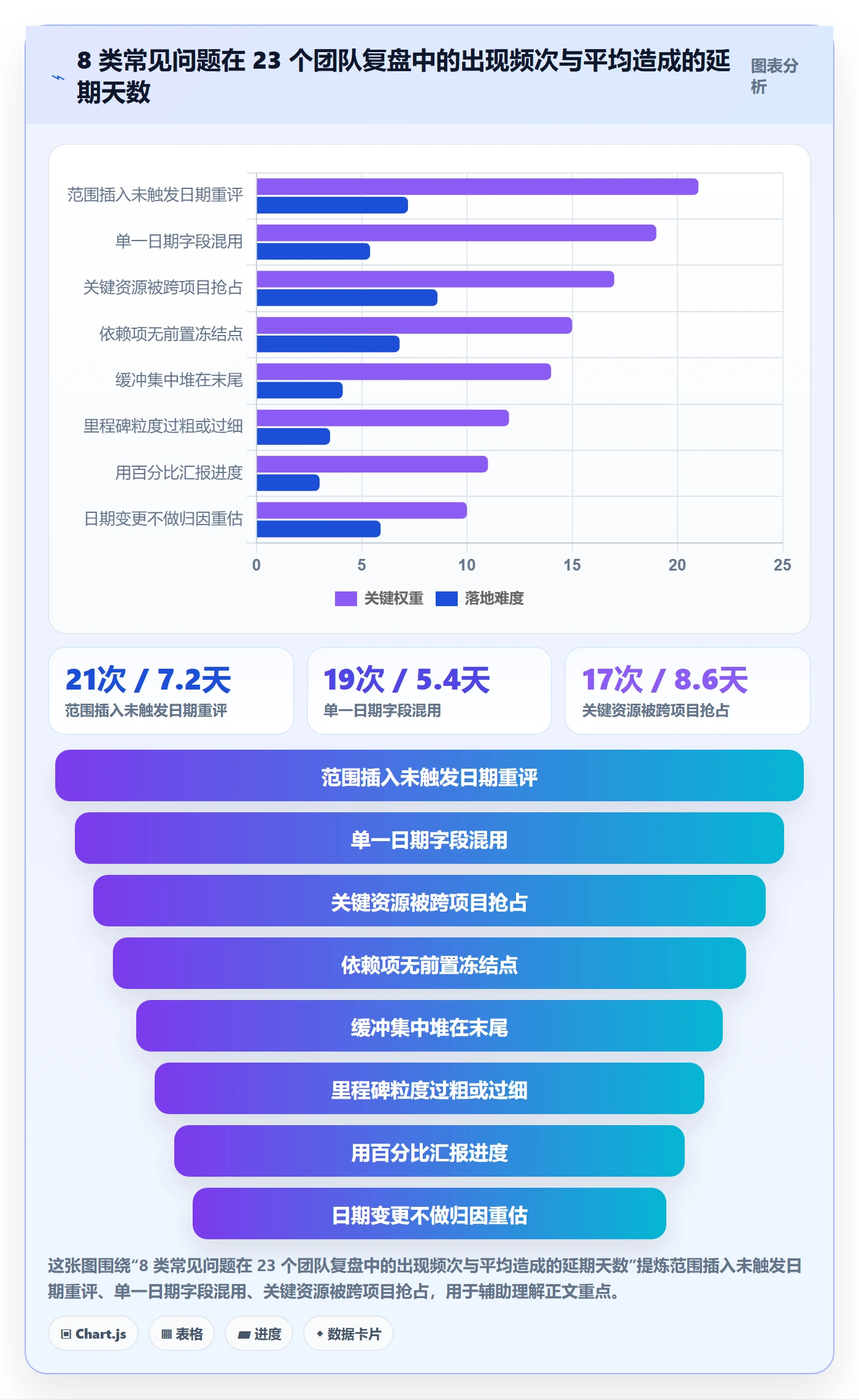 节点日期最佳实践：研发团队里程碑流程优化，常见问题