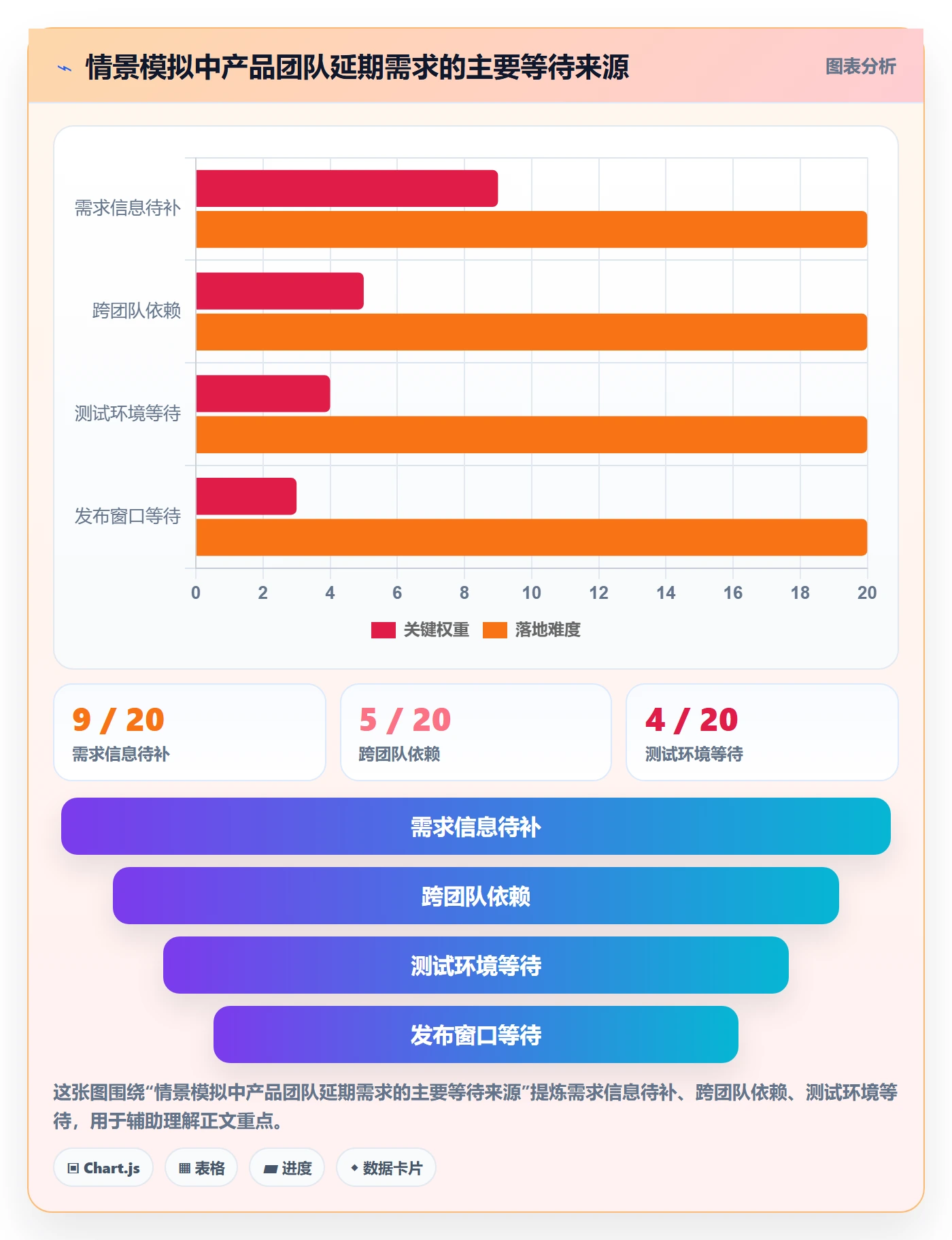 看板看板教程：产品经理最佳实践，避坑指南