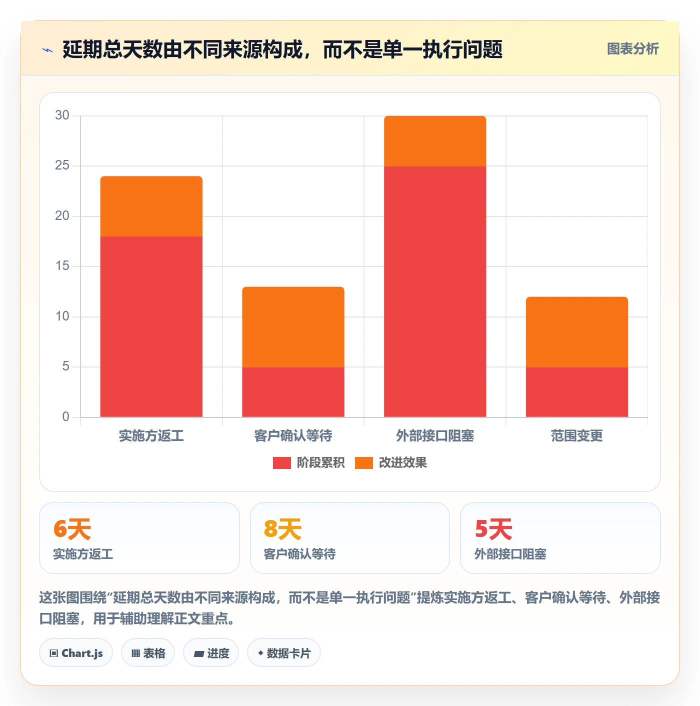 延期天数流程与规范：实施团队延期管理入门指南关键指标