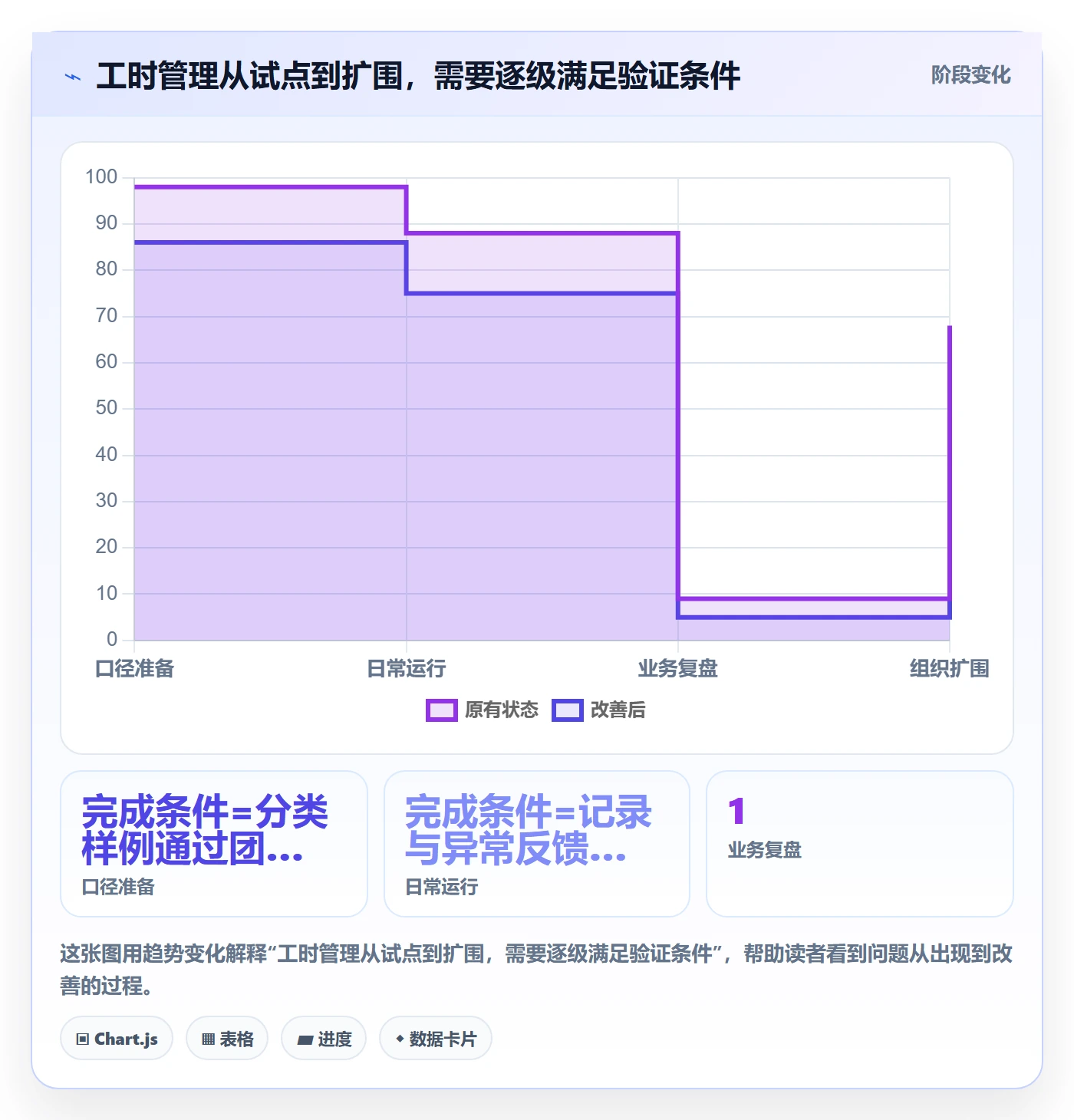 实际工时怎么做?管理层入门指南:工时管理从0到1