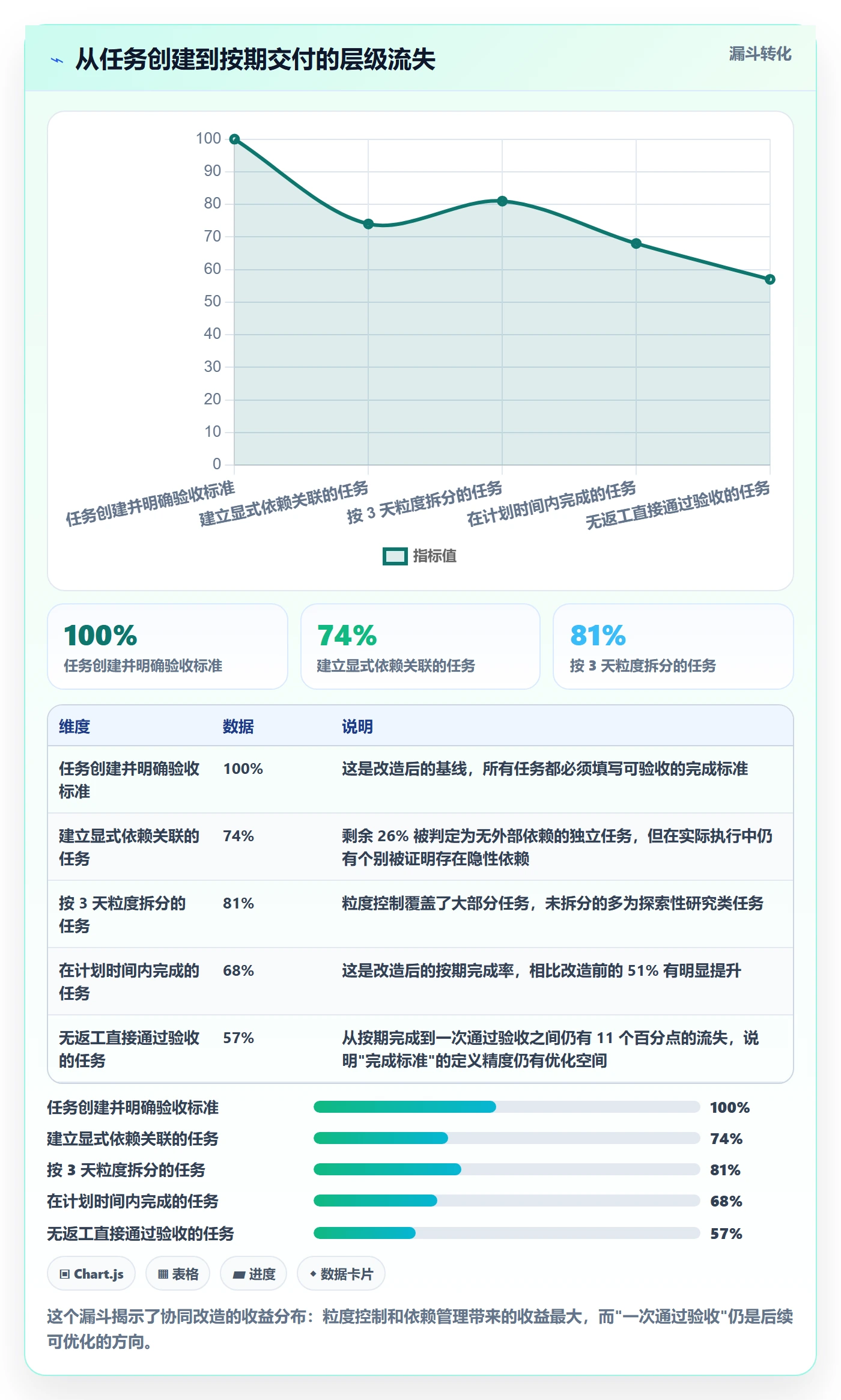 进度管理项目进度全流程:实施团队协同管理与一文讲清