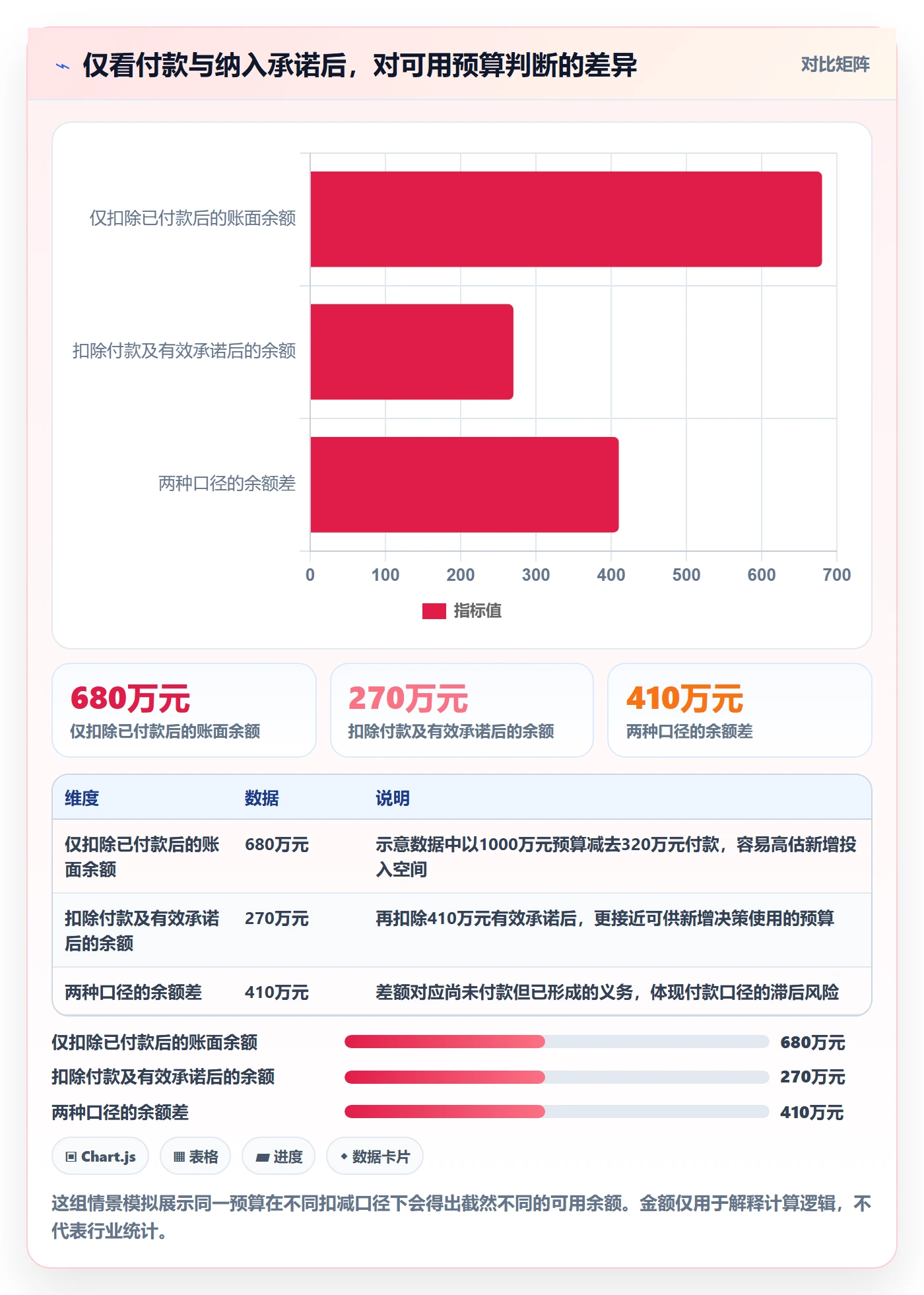 预算管理如何做好预算执行?PMO效率提升与操作步骤