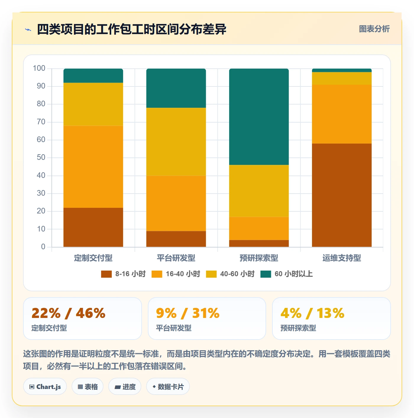 工作分解流程与规范:项目经理项目范围最佳实践关键指标