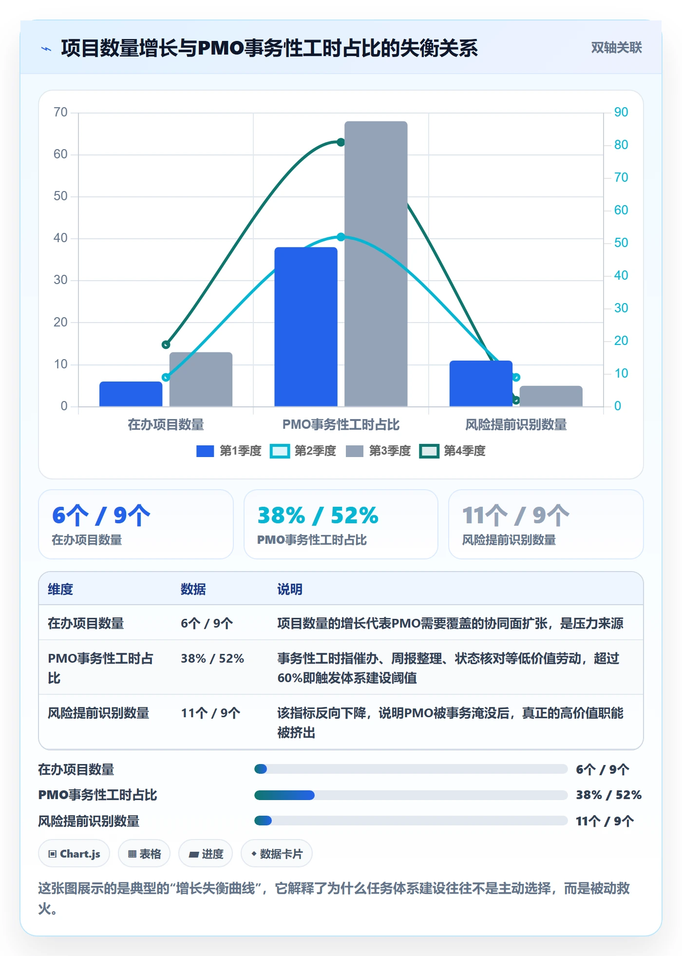 开始怎么做?PMO效率提升:任务执行从0到1