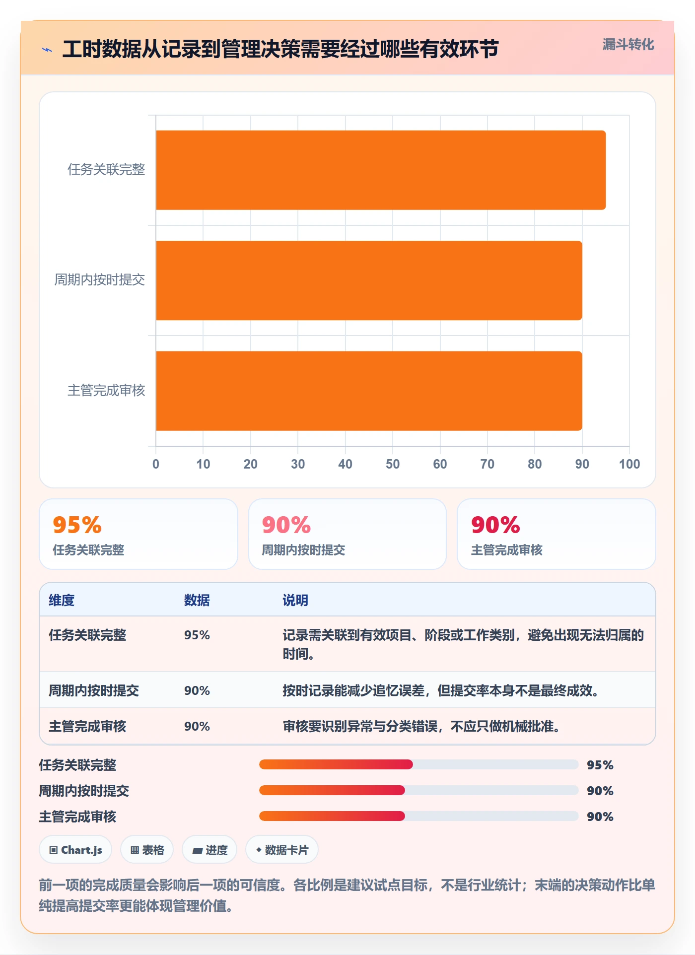 项目工时管理方法大全：PMO工时表落地方案落地清单