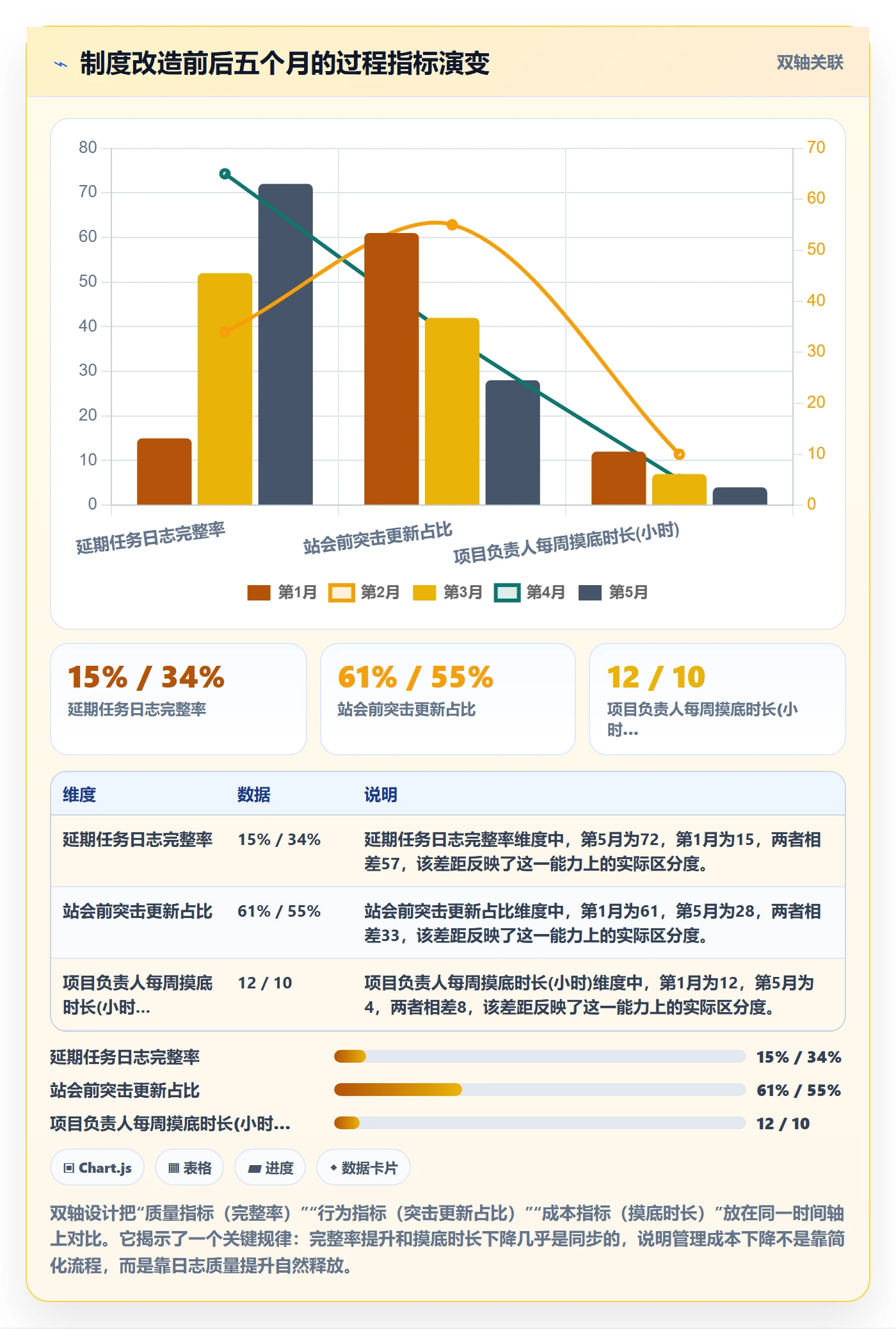 进度跟踪进度日志全流程:项目成员制度设计与一文讲清