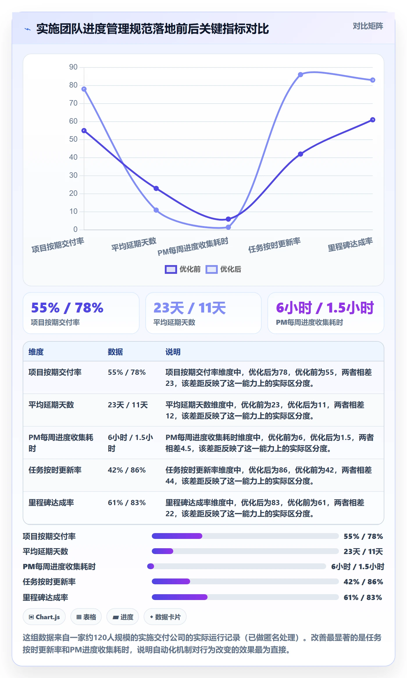计划进度流程与规范:实施团队进度管理流程优化关键指标