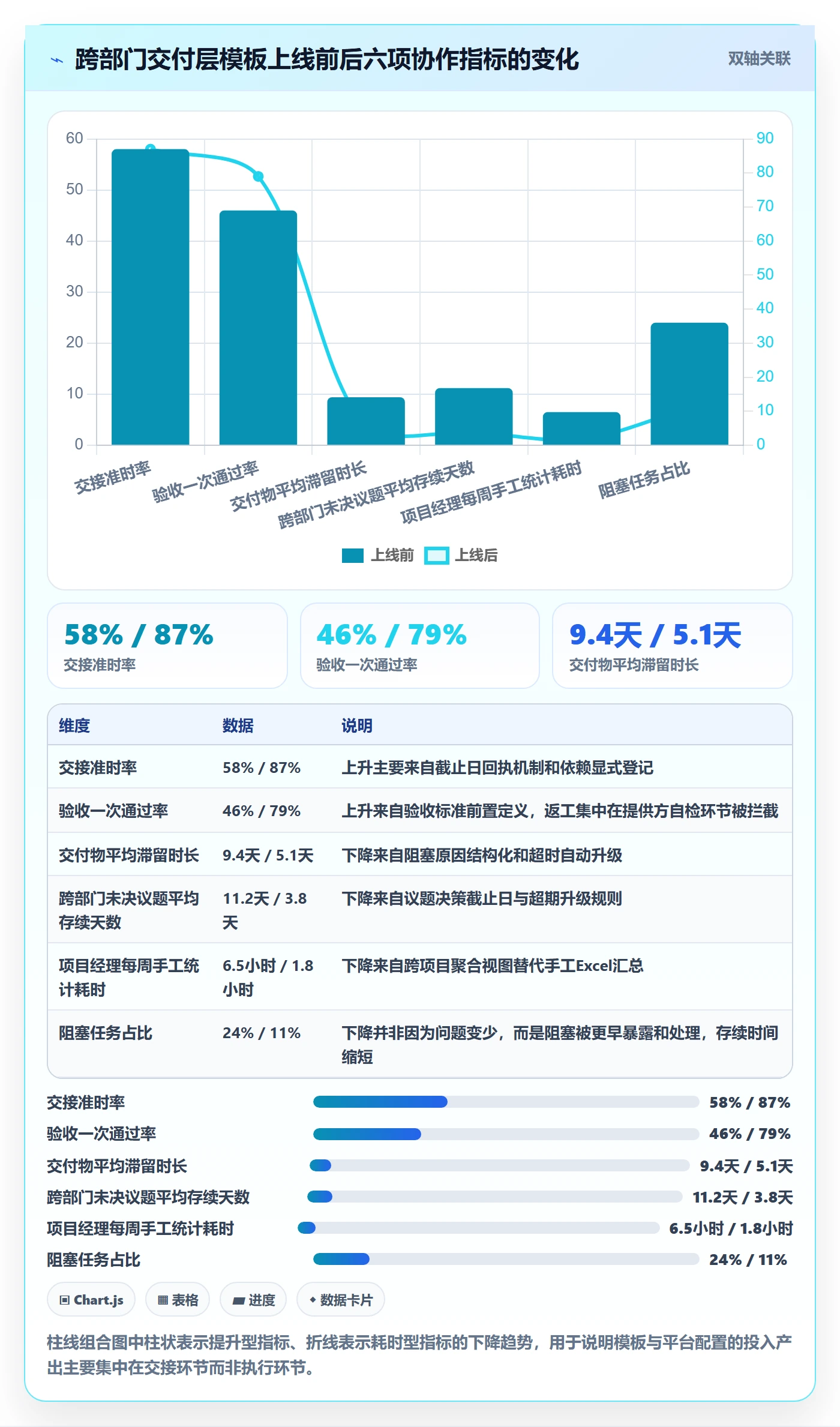 标准项目管理方法大全:跨部门团队项目模板落地方案落地清单