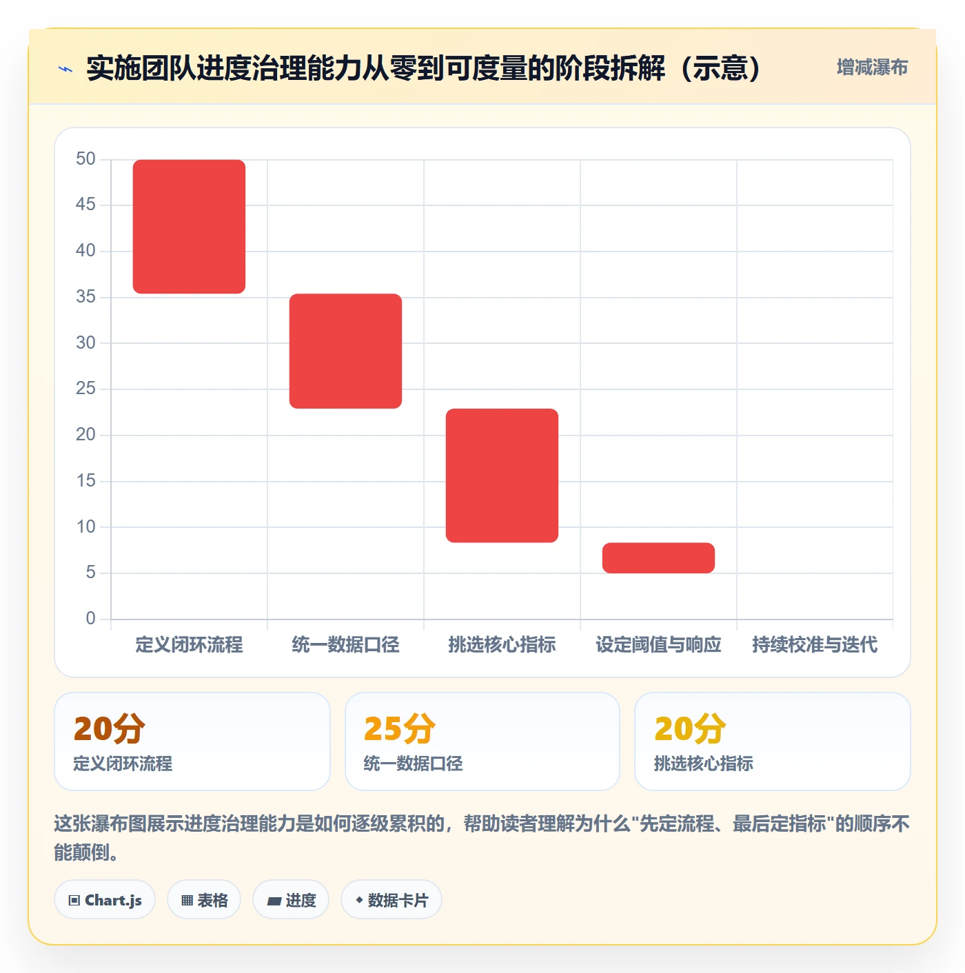 计划进度流程与规范：实施团队进度管理数据分析关键指标