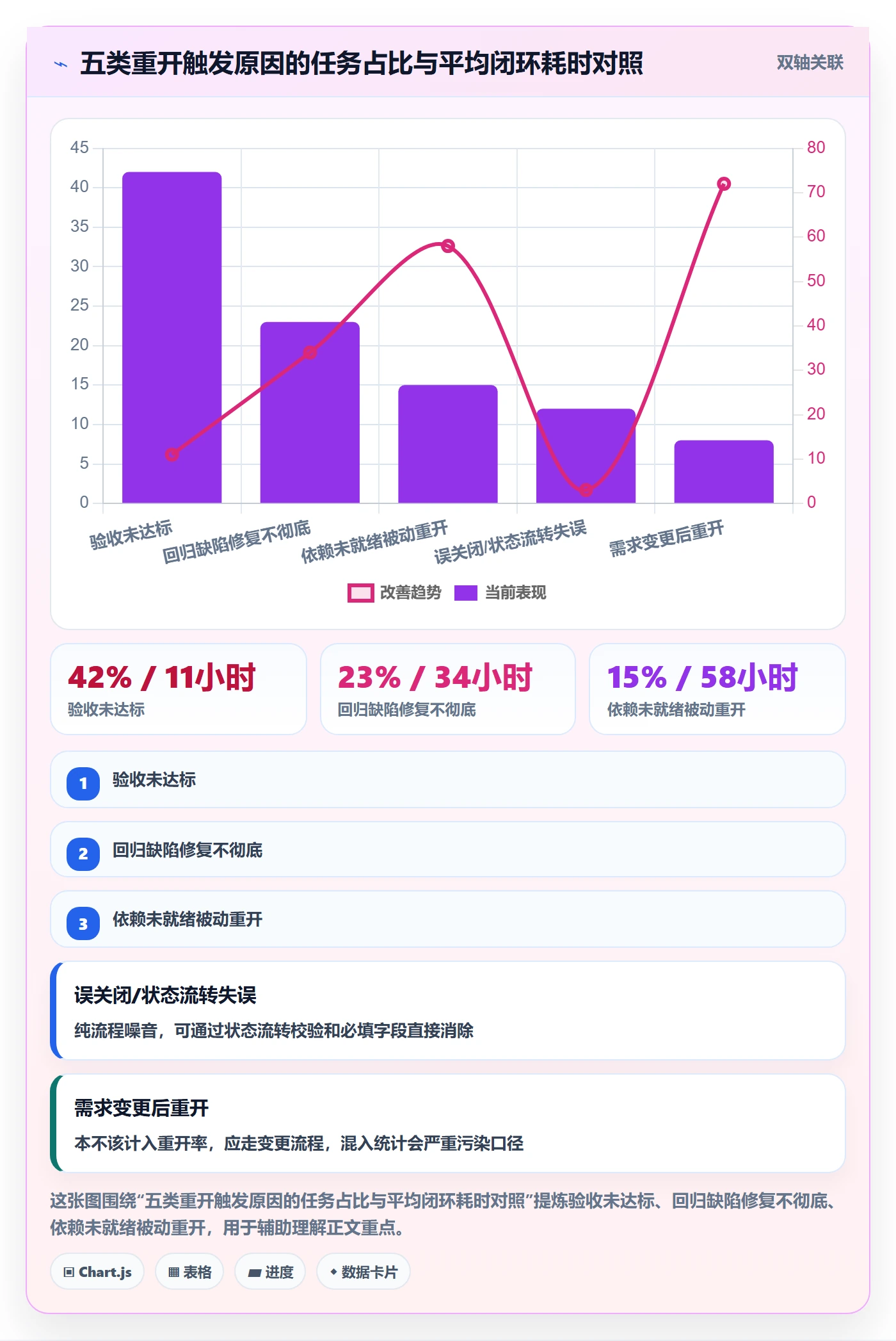任务执行如何做好重开？项目经理效率提升与操作步骤