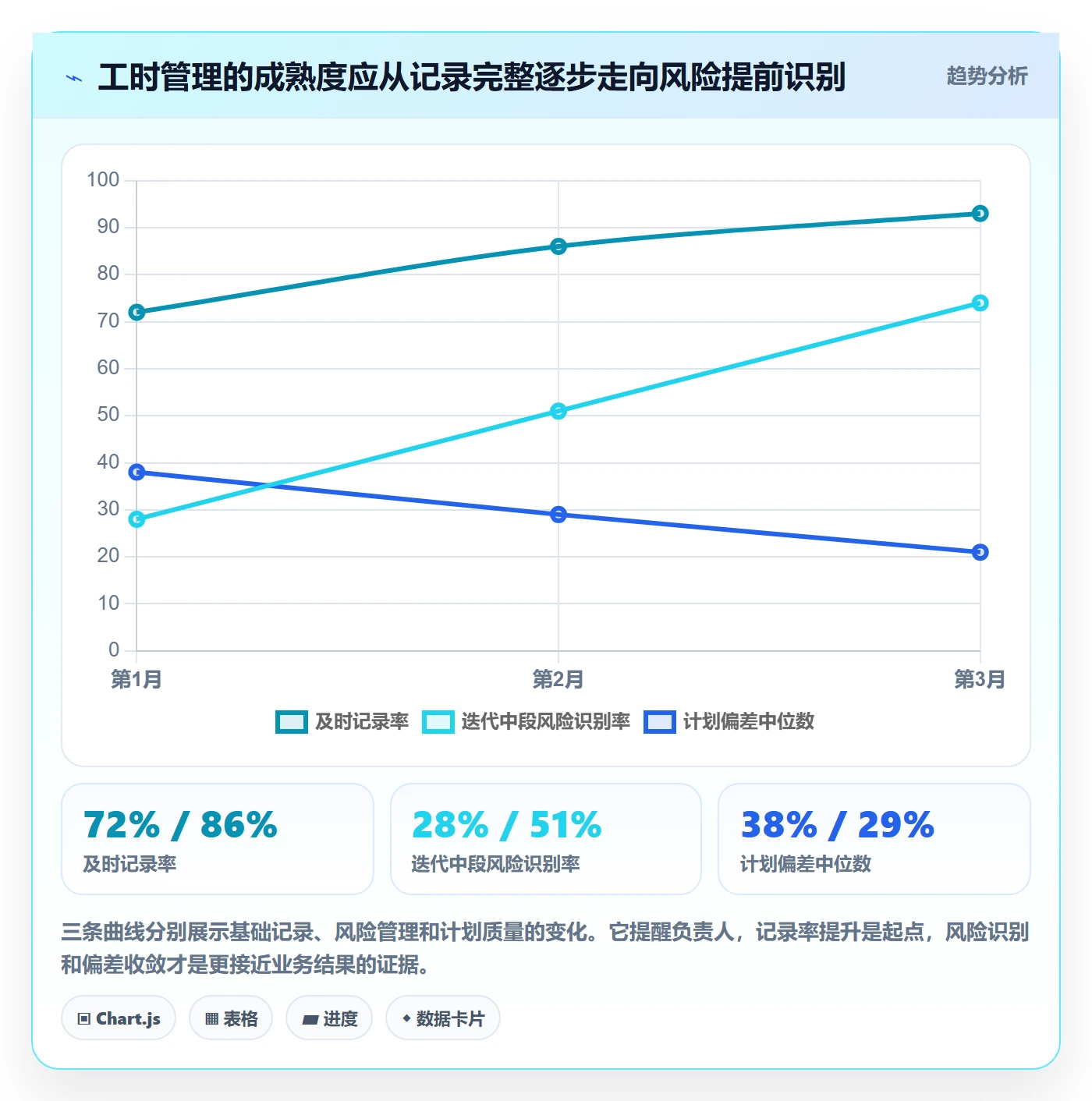计划工时落地方案：项目负责人开展工时管理的效率提升案例解析