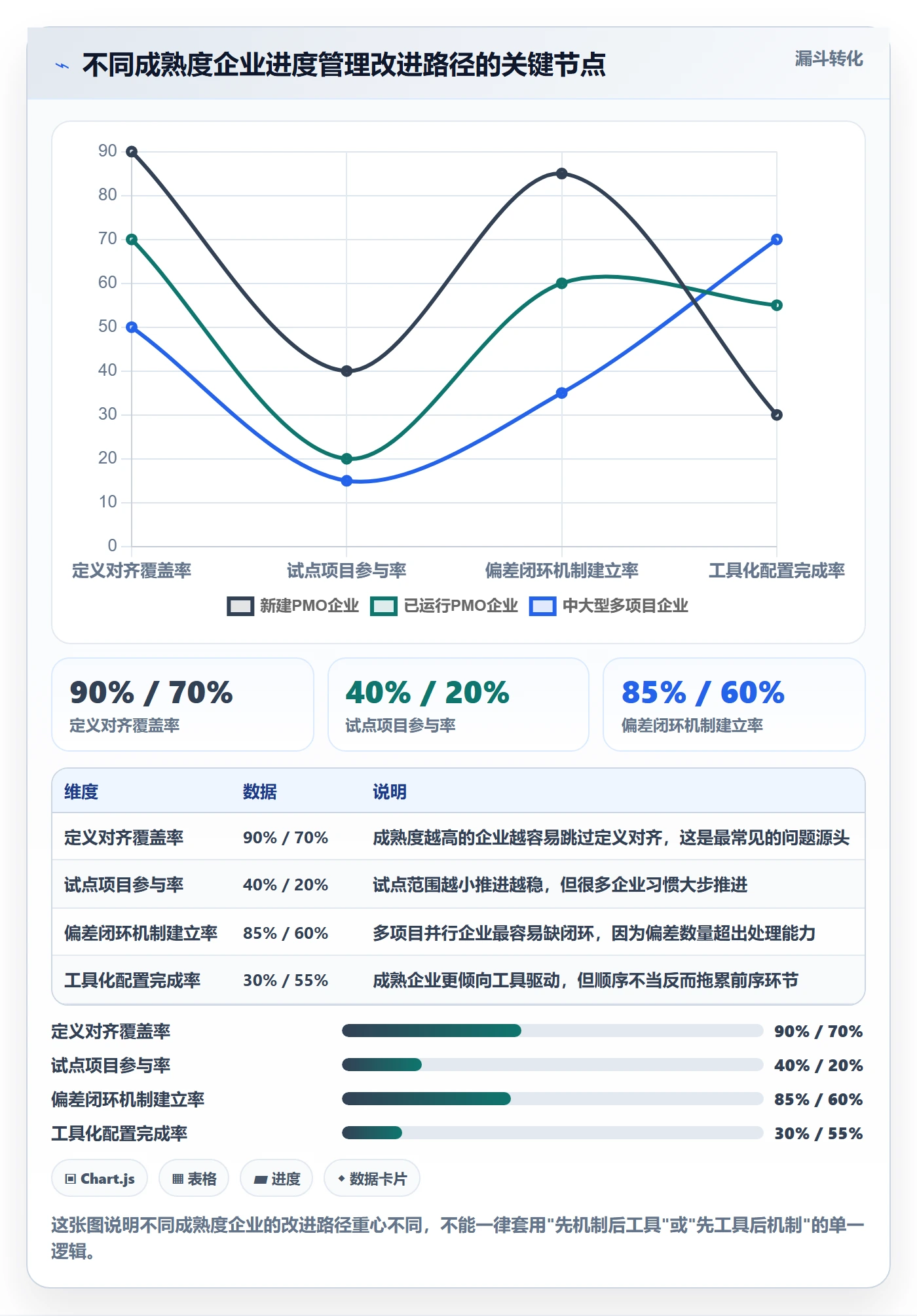 实际进度落地方案:PMO开展进度管理的效率提升案例解析