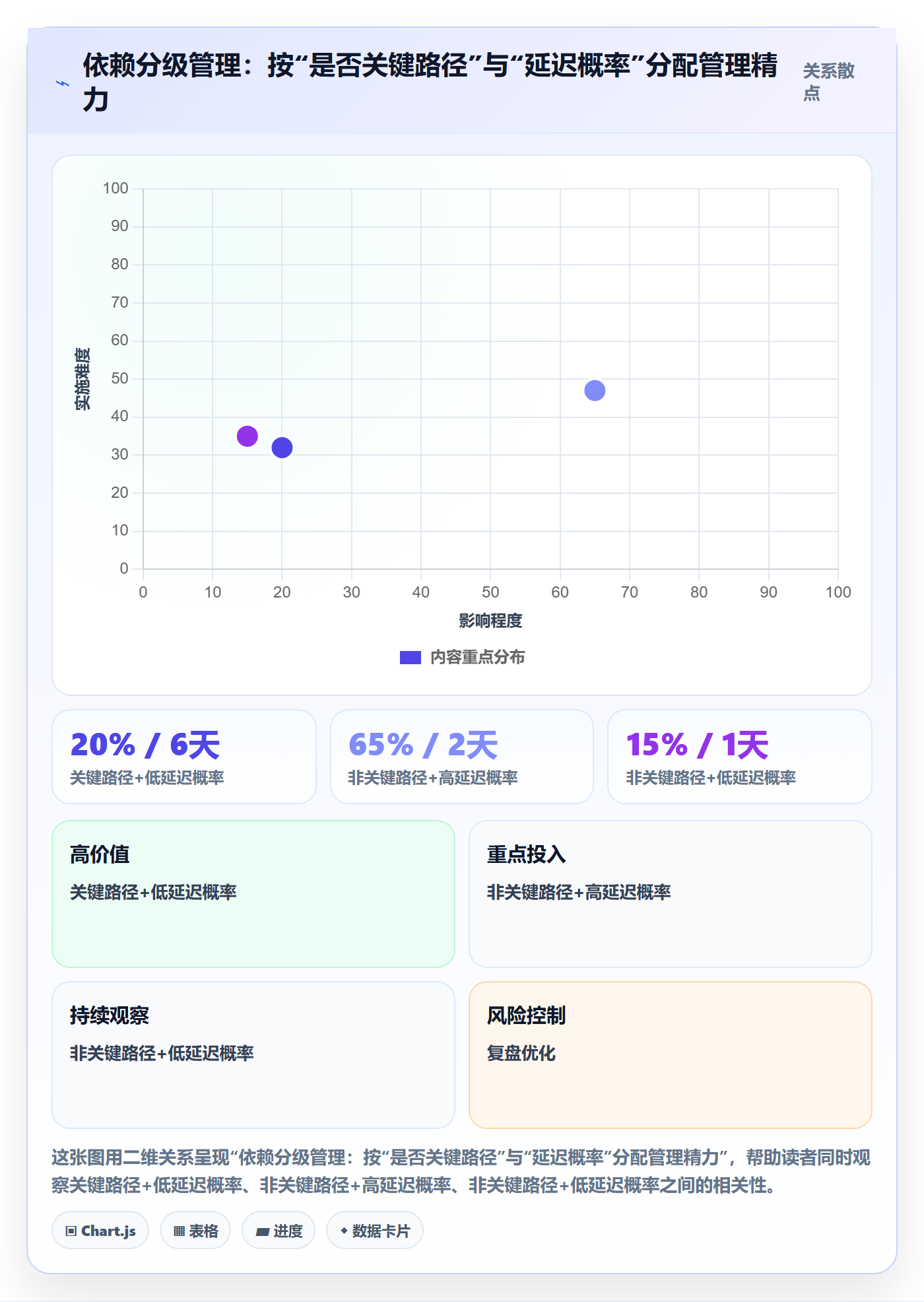 任务依赖如何做好FS?跨部门团队落地方案与操作步骤