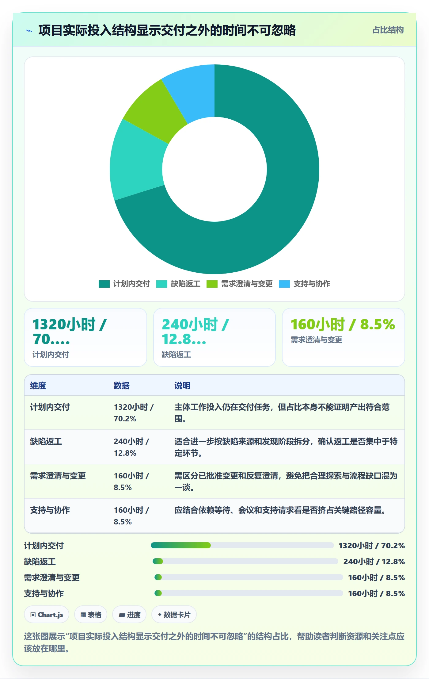 工时统计管理方法大全：项目经理工时管理数据分析落地清单