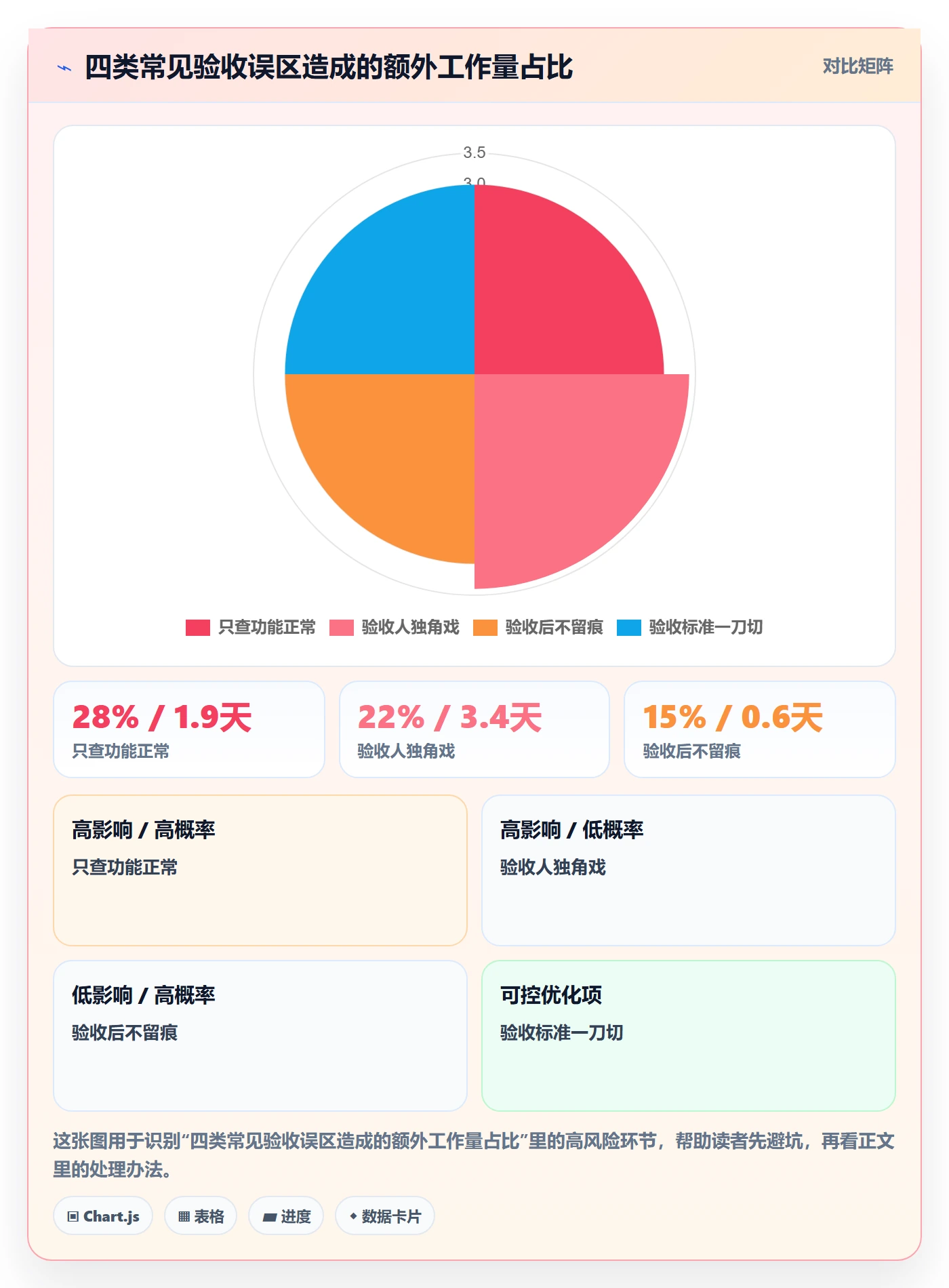 确认完成管理指南：项目成员如何做好任务验收，入门指南全流程