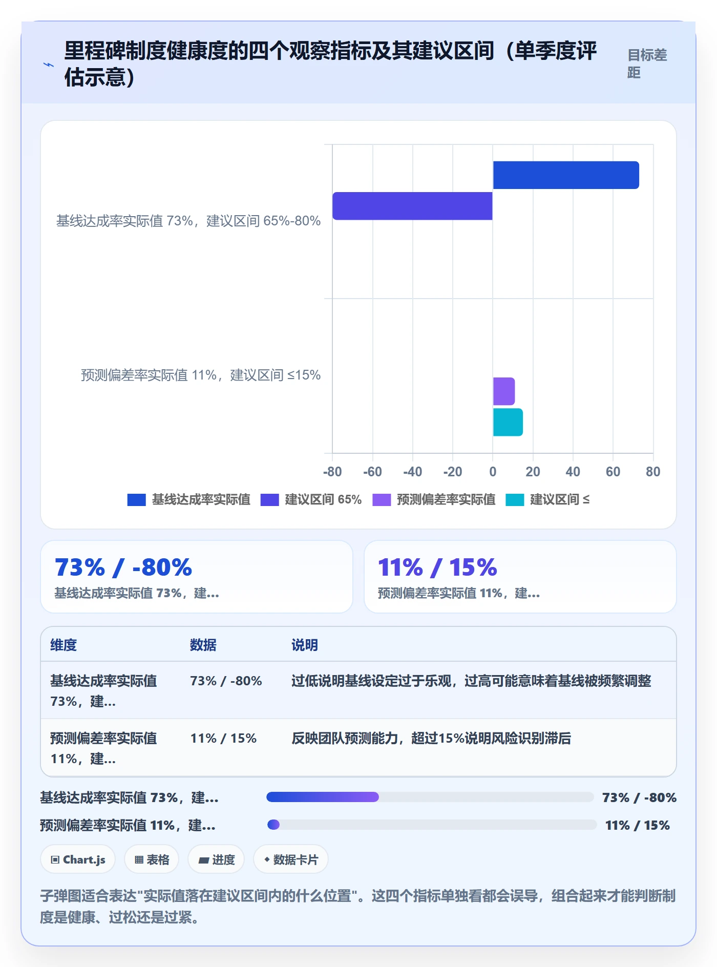 关键节点最佳实践:PMO里程碑制度设计,常见问题