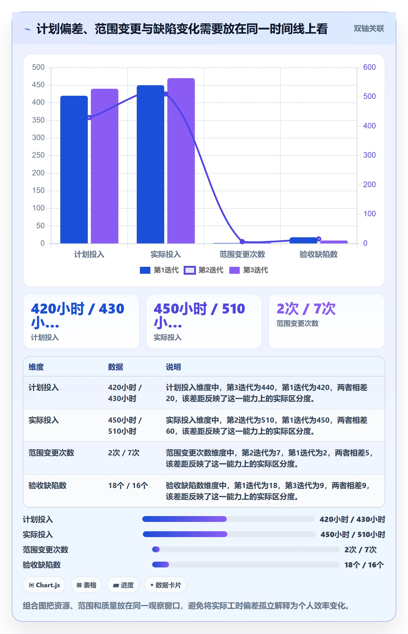 工时管理填报工时全流程:跨部门团队数据分析与一文讲清