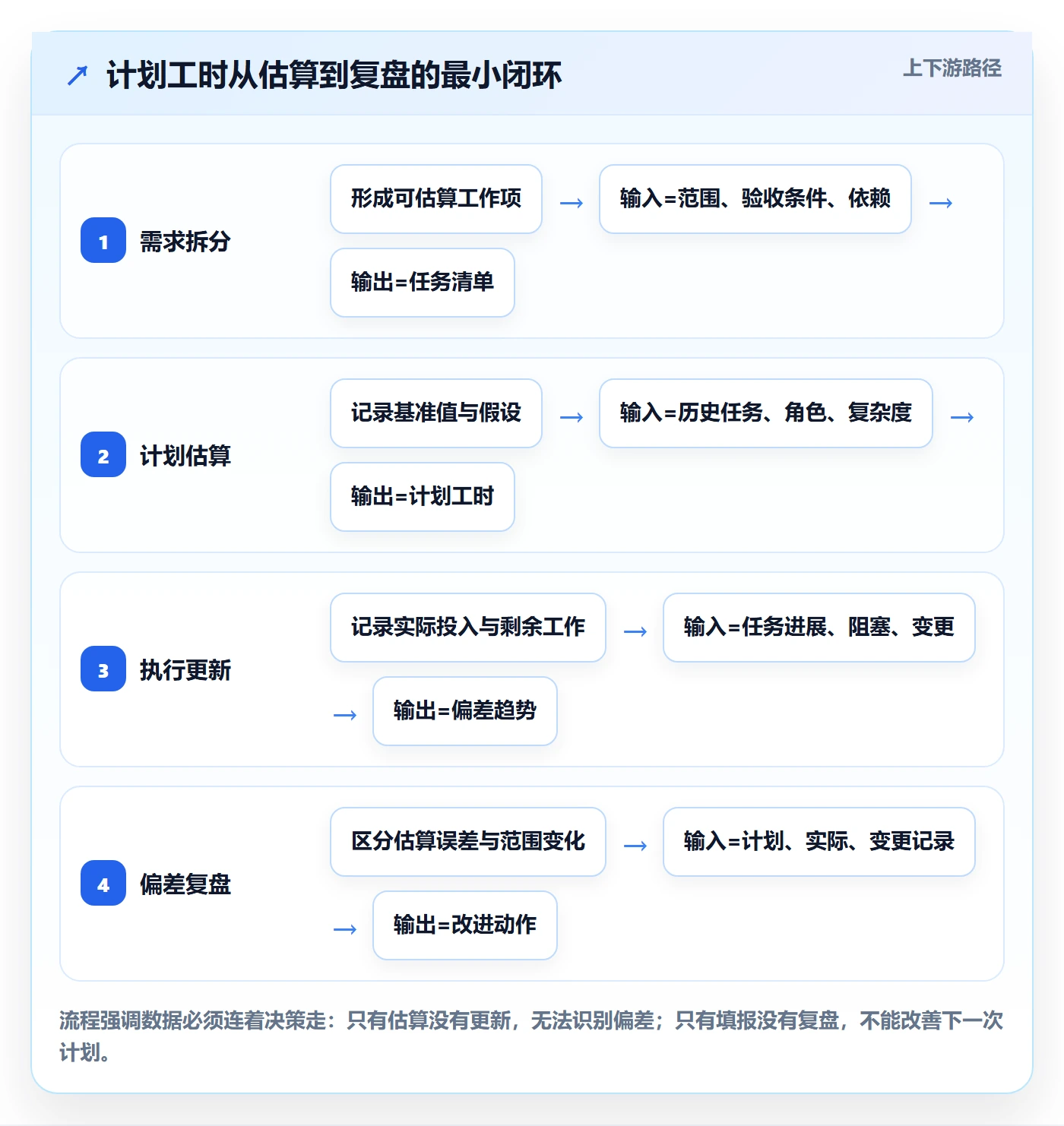 计划工时落地方案：项目经理开展工时管理的制度设计案例解析