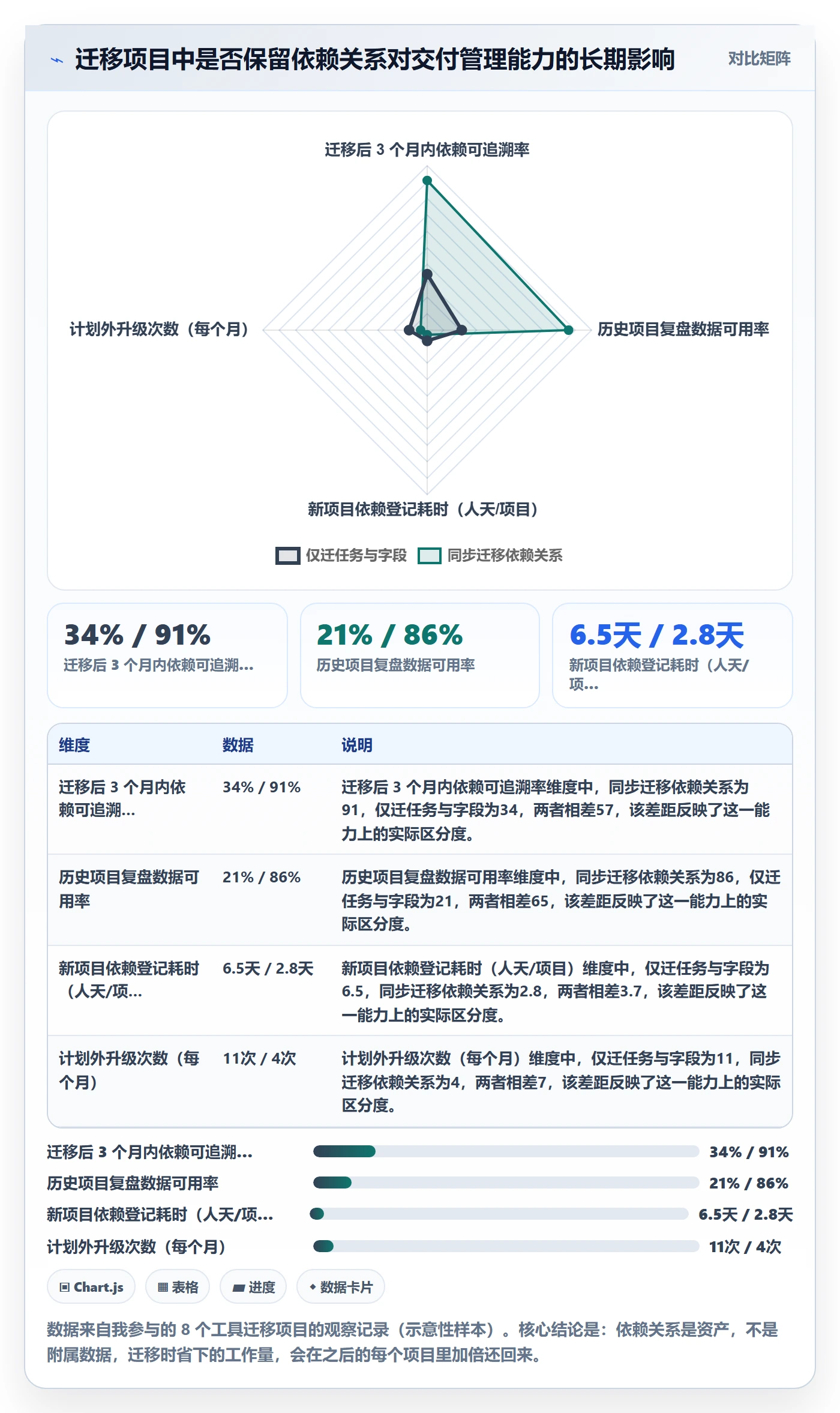 后置任务管理指南:实施团队如何做好任务依赖,风险控制全流程