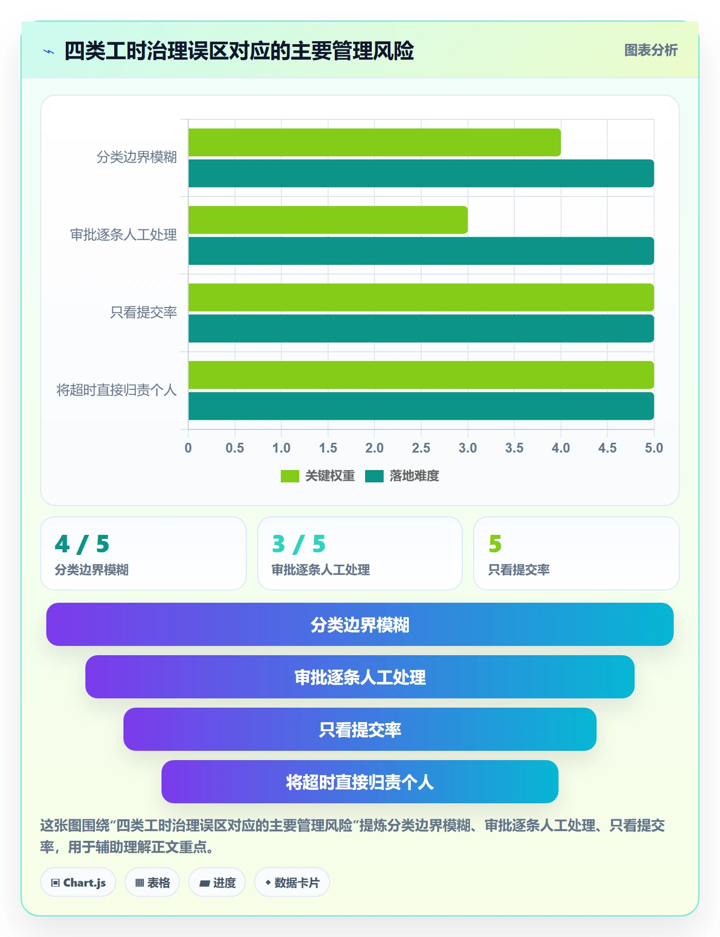 Timesheet怎么做?实施团队流程优化:工时表从0到1