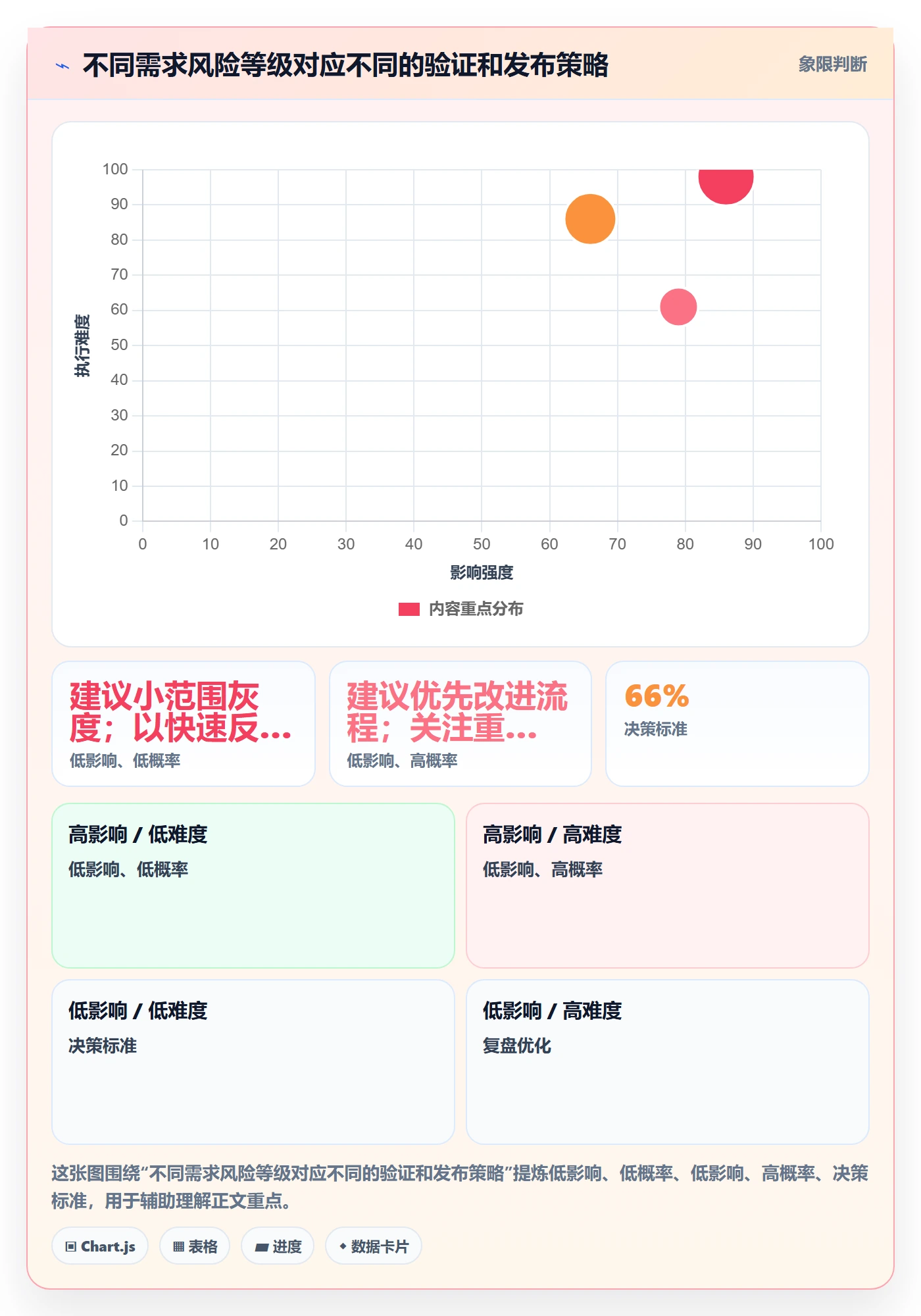需求拆解最佳实践:跨部门团队需求管理实操方法,常见问题