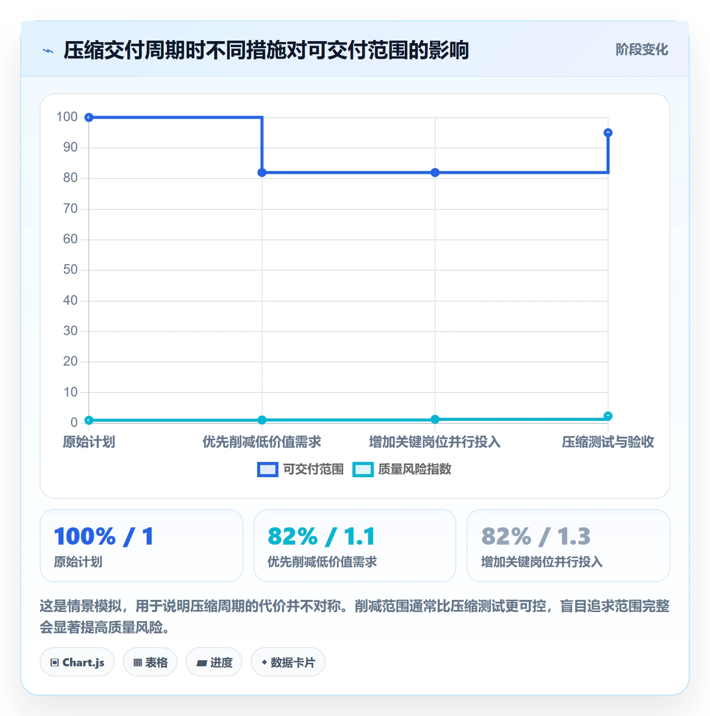 人力资源计划人员投入教程：产品经理实操方法，避坑指南