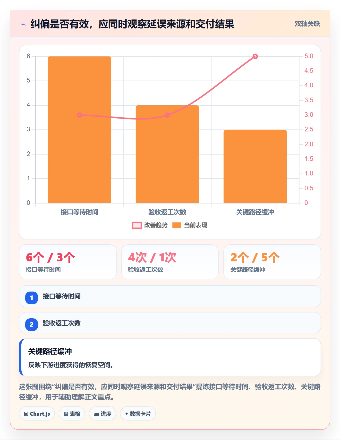 延期管理延期天数全流程:PMO效率提升与一文讲清