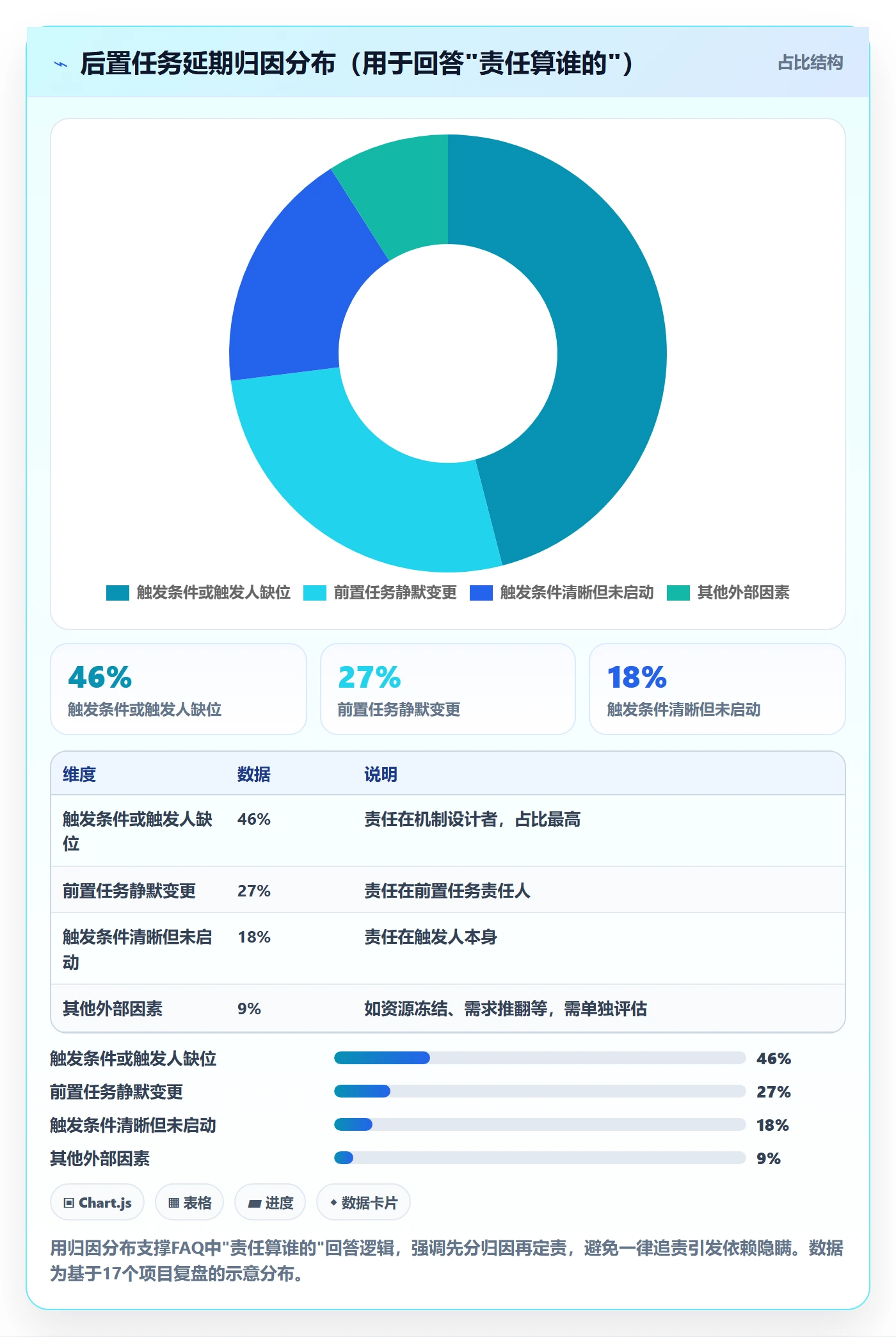 后置任务最佳实践:企业管理者任务依赖入门指南,常见问题