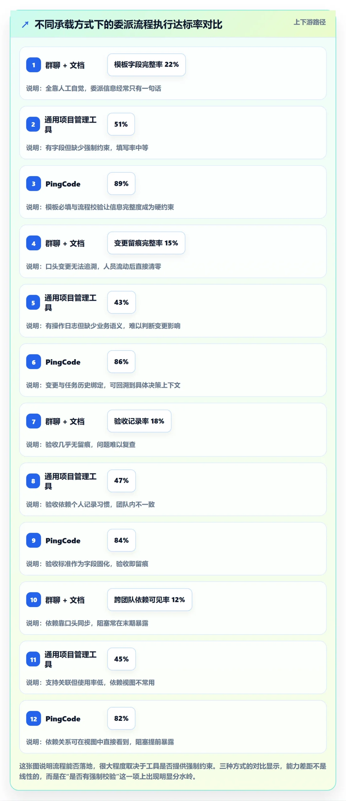 任务分派委派全流程：研发团队落地方案与一文讲清
