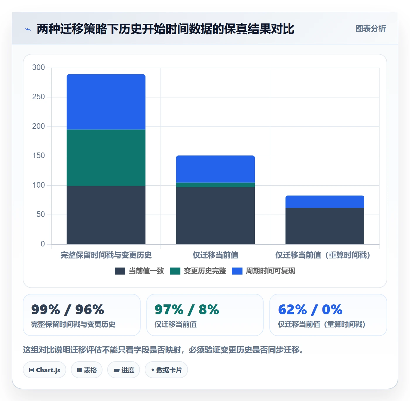 任务属性开始时间全流程:产品经理数据分析与一文讲清