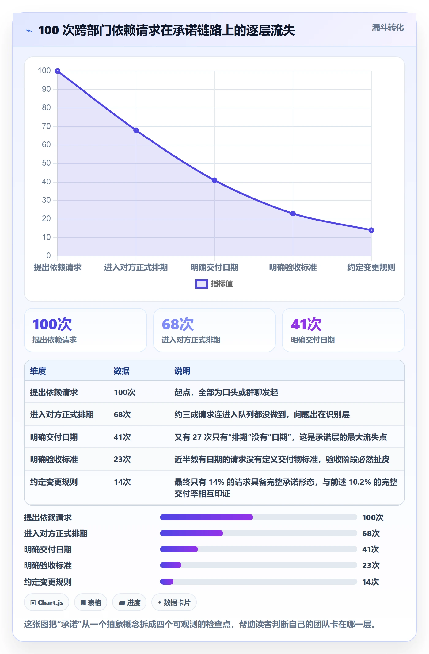 依赖冲突管理指南:跨部门团队如何做好任务依赖,落地方案全流程