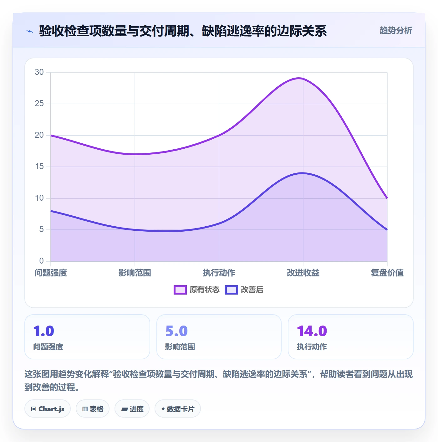 节点验收实操方法:产品经理提升里程碑效率的流程优化方法与模板
