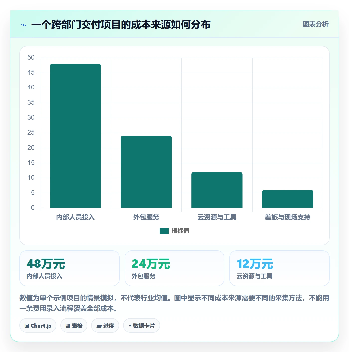 实际成本落地方案:跨部门团队开展成本管理的实操方法案例解析