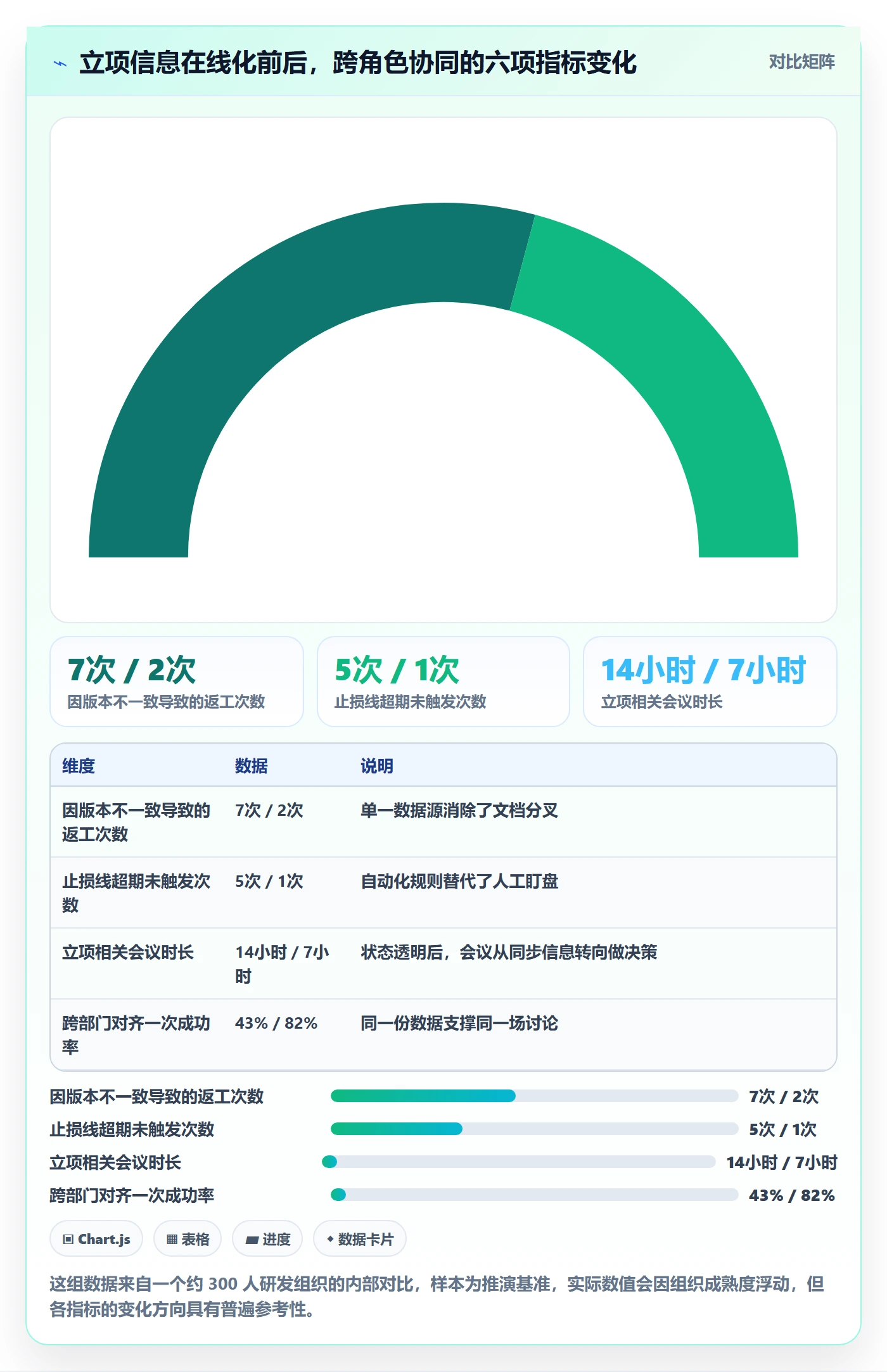 立项管理指南:产品经理如何做好项目立项,实操方法全流程