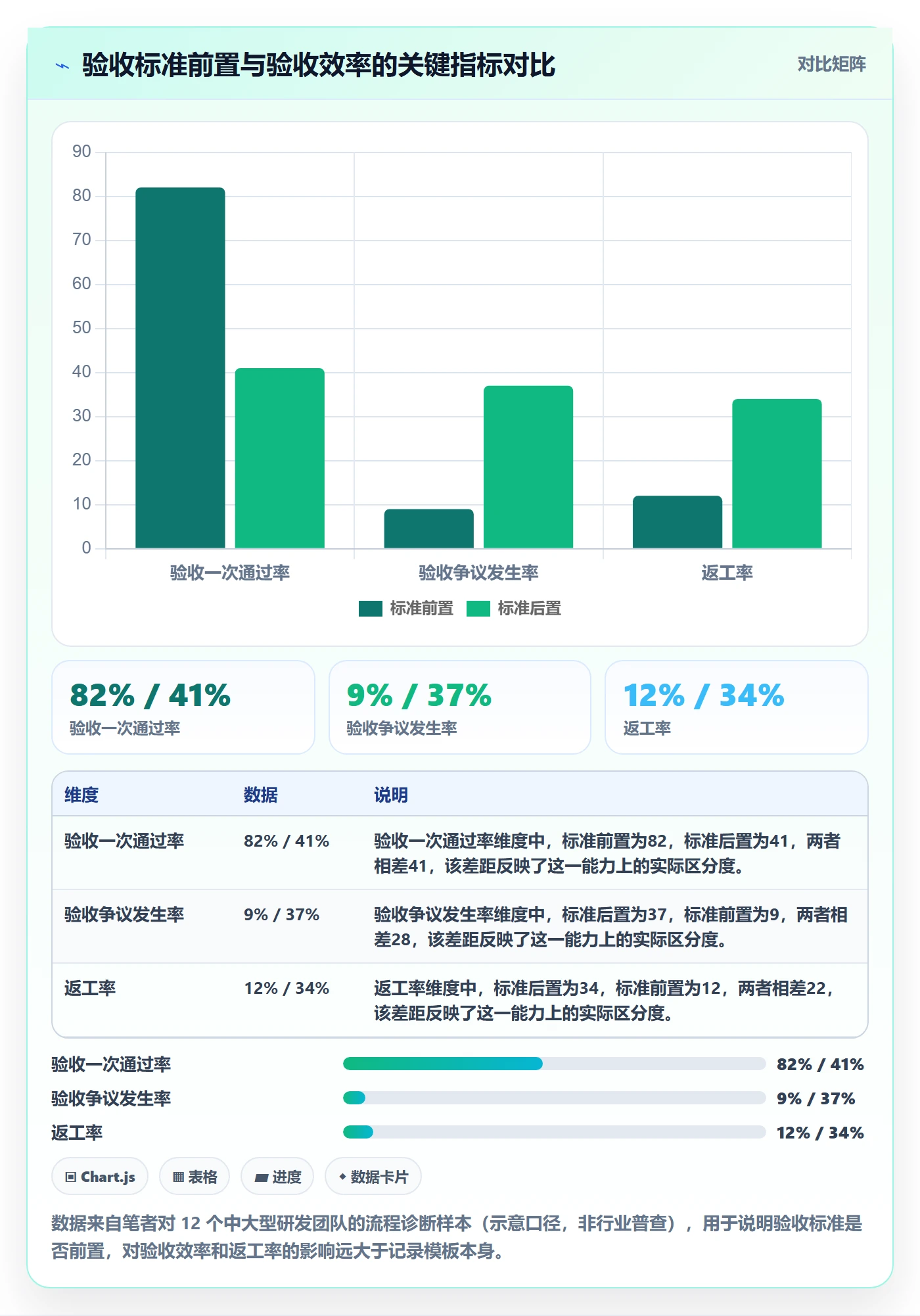 验收记录实操方法：PMO提升任务验收效率的效率提升方法与模板
