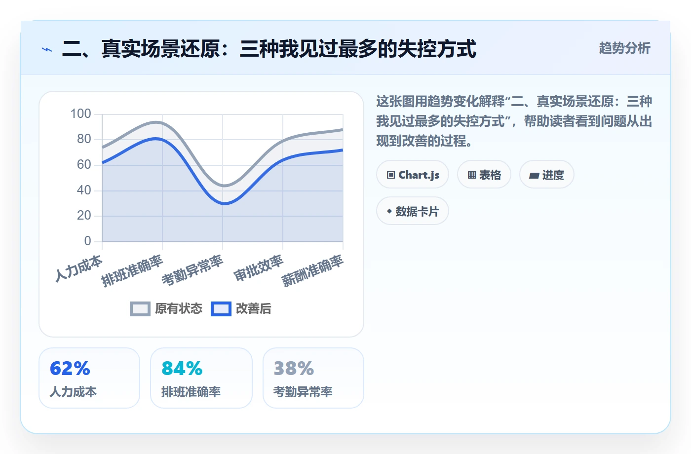二、真实场景还原:三种我见过最多的失控方式