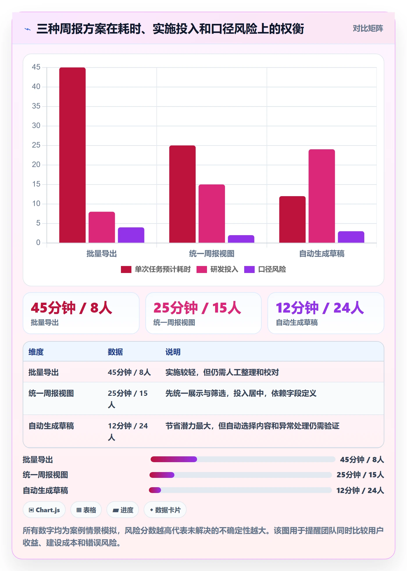 场景管理方法大全:研发团队产品需求入门指南落地清单